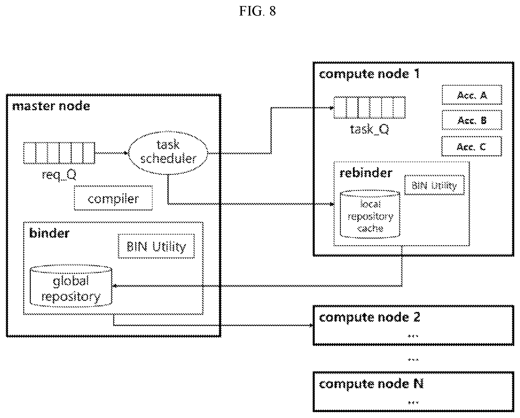 Patent US12321728 Figure 8 – Method of rebinding computing unit in heterogeneous computing clouds and apparatus thereof