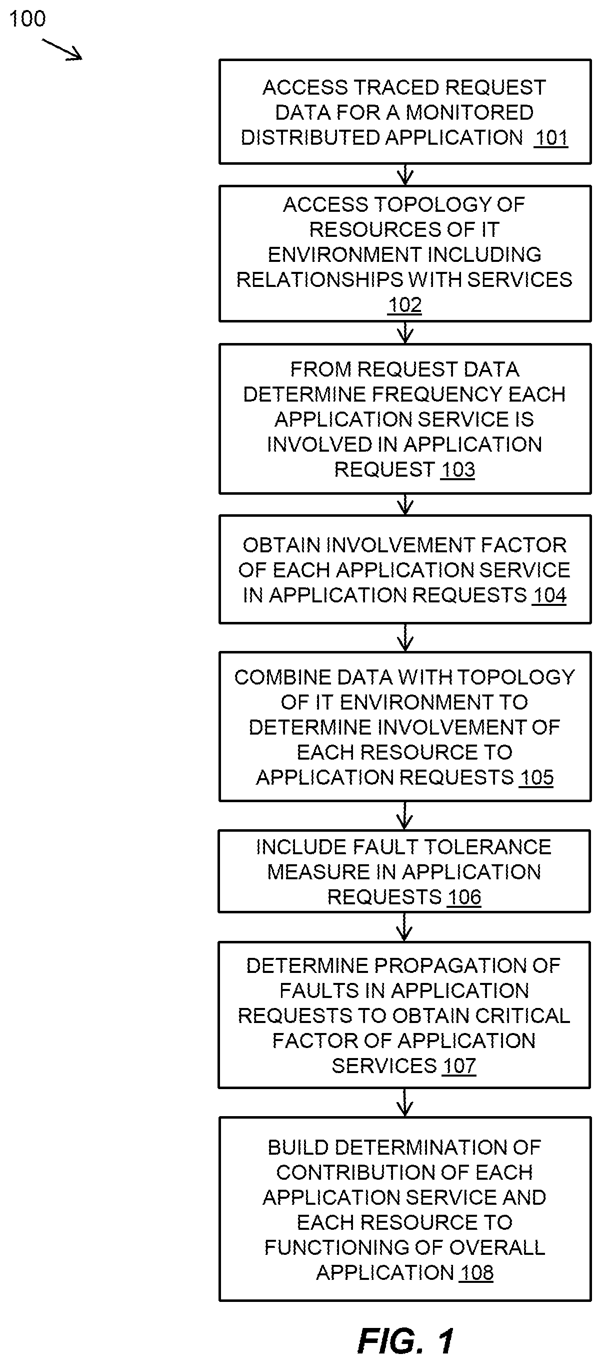Patent US12321729 Figure 1 – Identifying involvement of application services in a distributed application