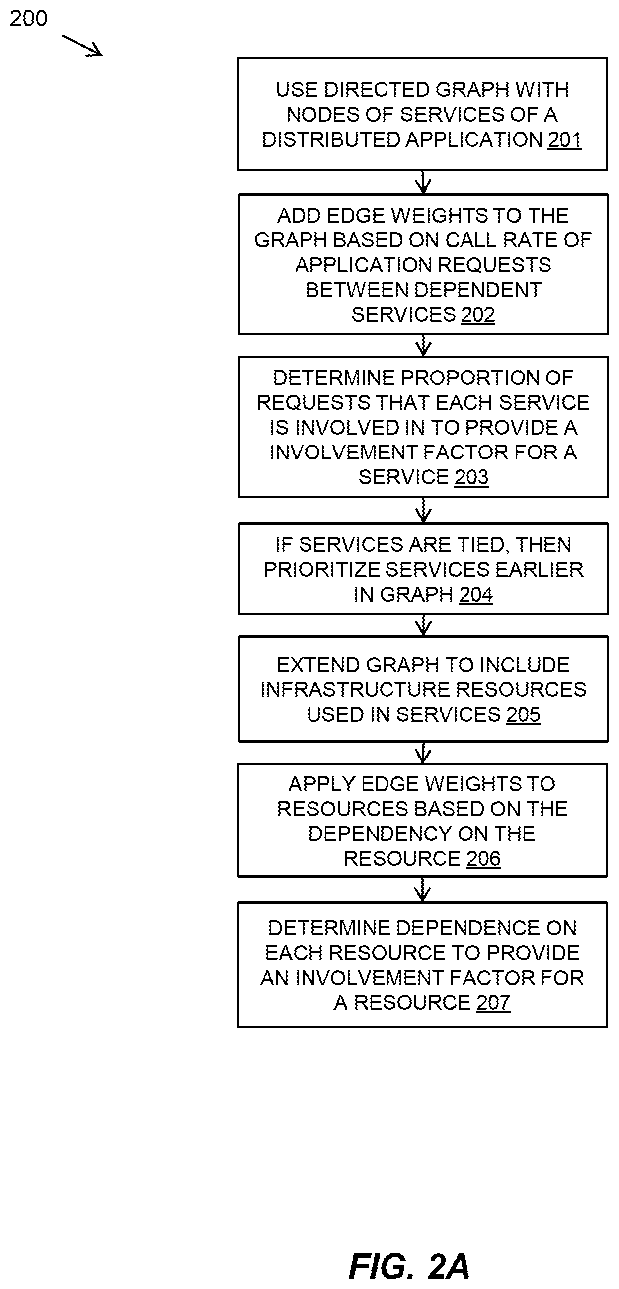 Patent US12321729 Figure 2 – Identifying involvement of application services in a distributed application