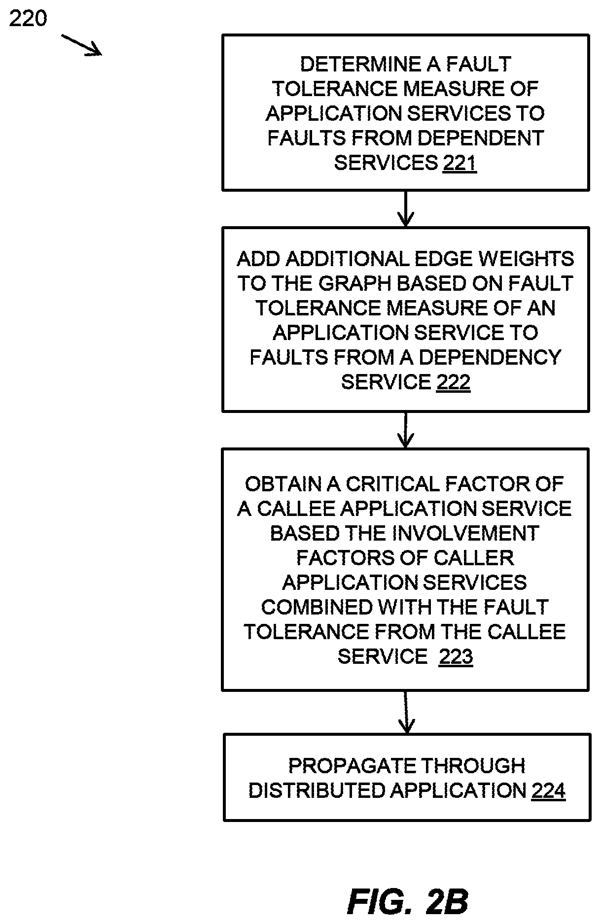 Patent US12321729 Figure 3 – Identifying involvement of application services in a distributed application
