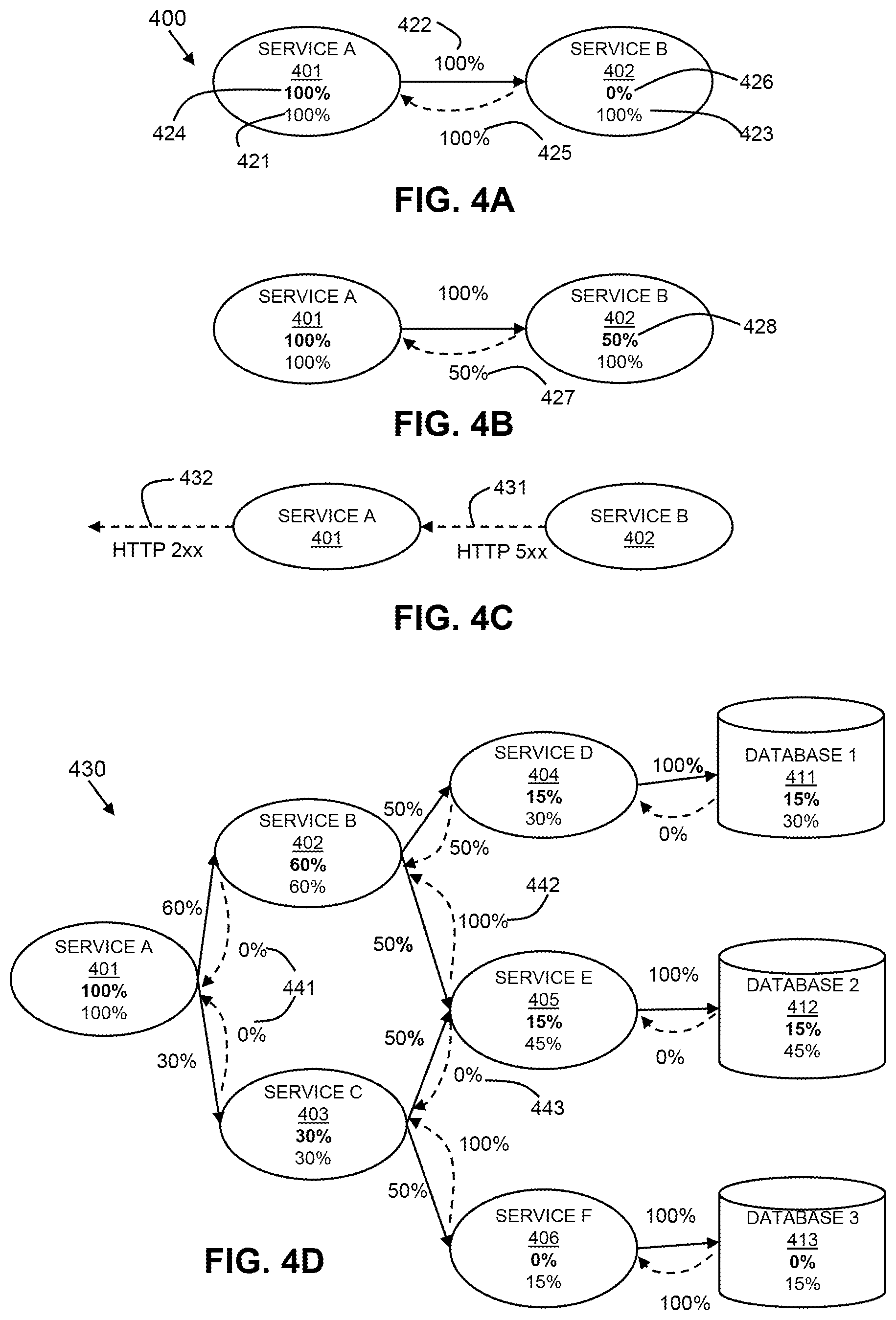 Patent US12321729 Figure 5 – Identifying involvement of application services in a distributed application