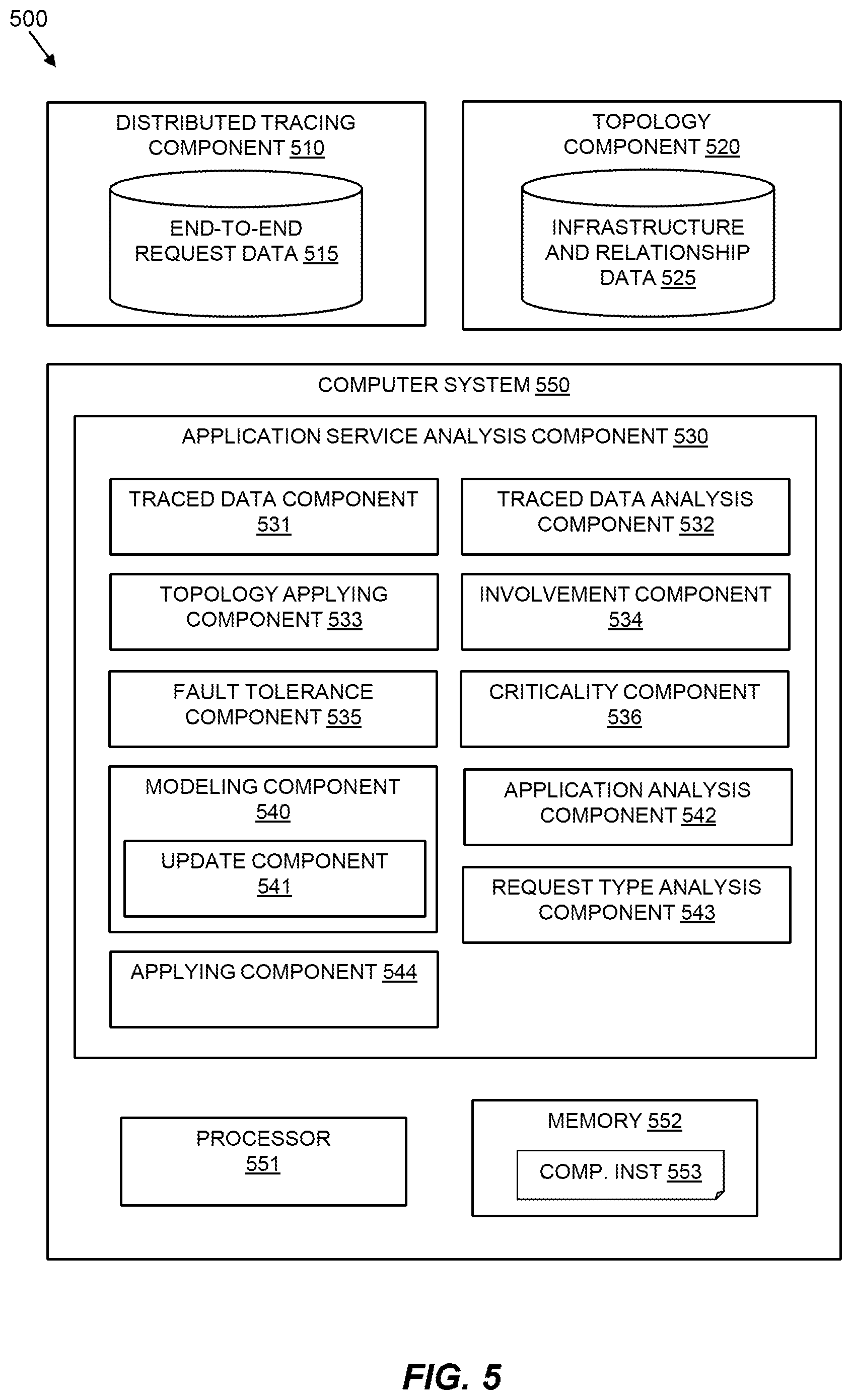 Patent US12321729 Figure 6 – Identifying involvement of application services in a distributed application