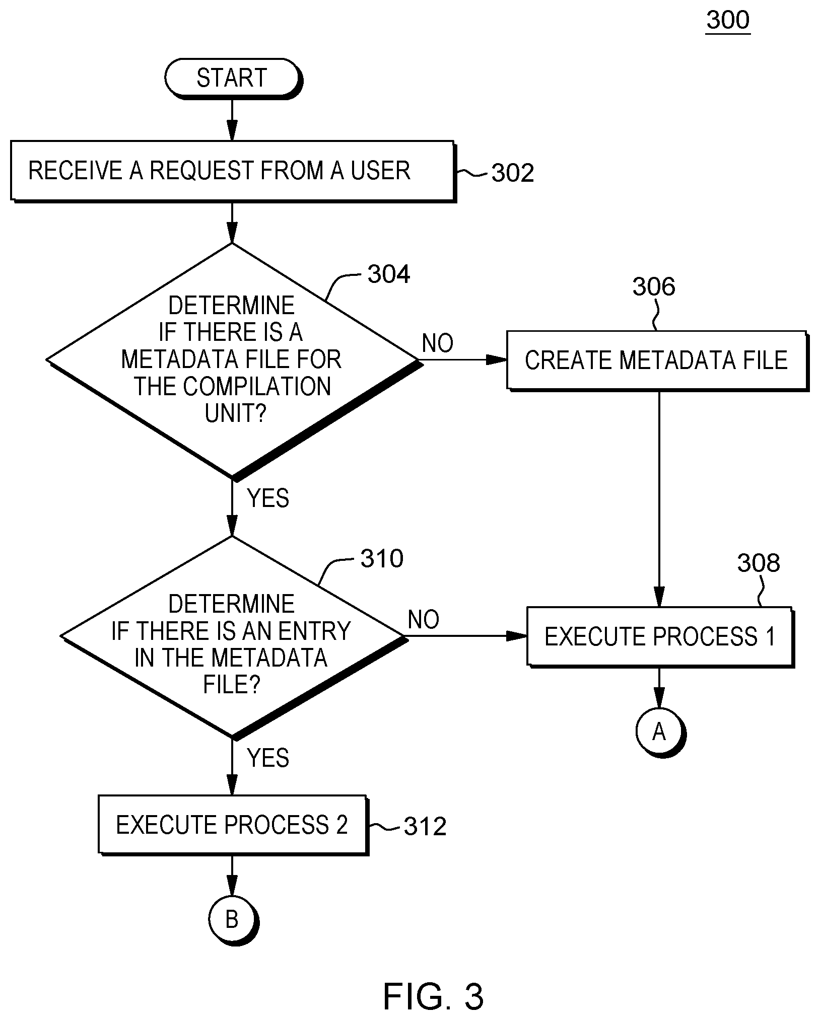 Patent US12321730 Figure 3 – Optimizing computer-based compilation