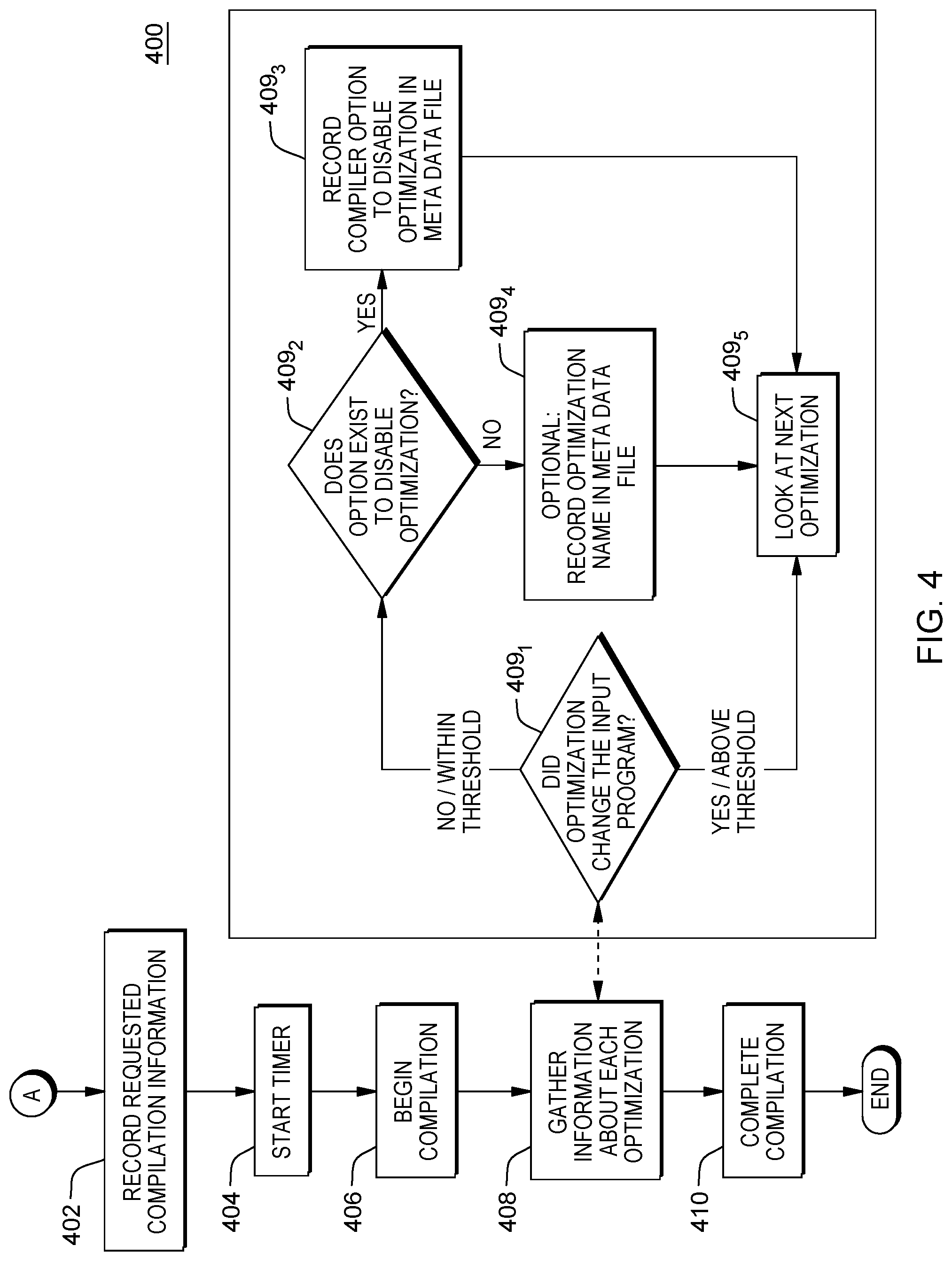 Patent US12321730 Figure 4 – Optimizing computer-based compilation