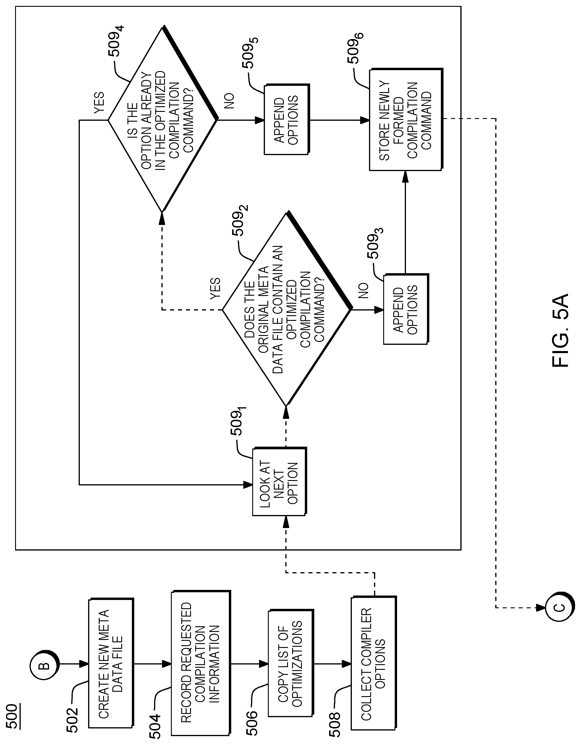 Patent US12321730 Figure 5 – Optimizing computer-based compilation