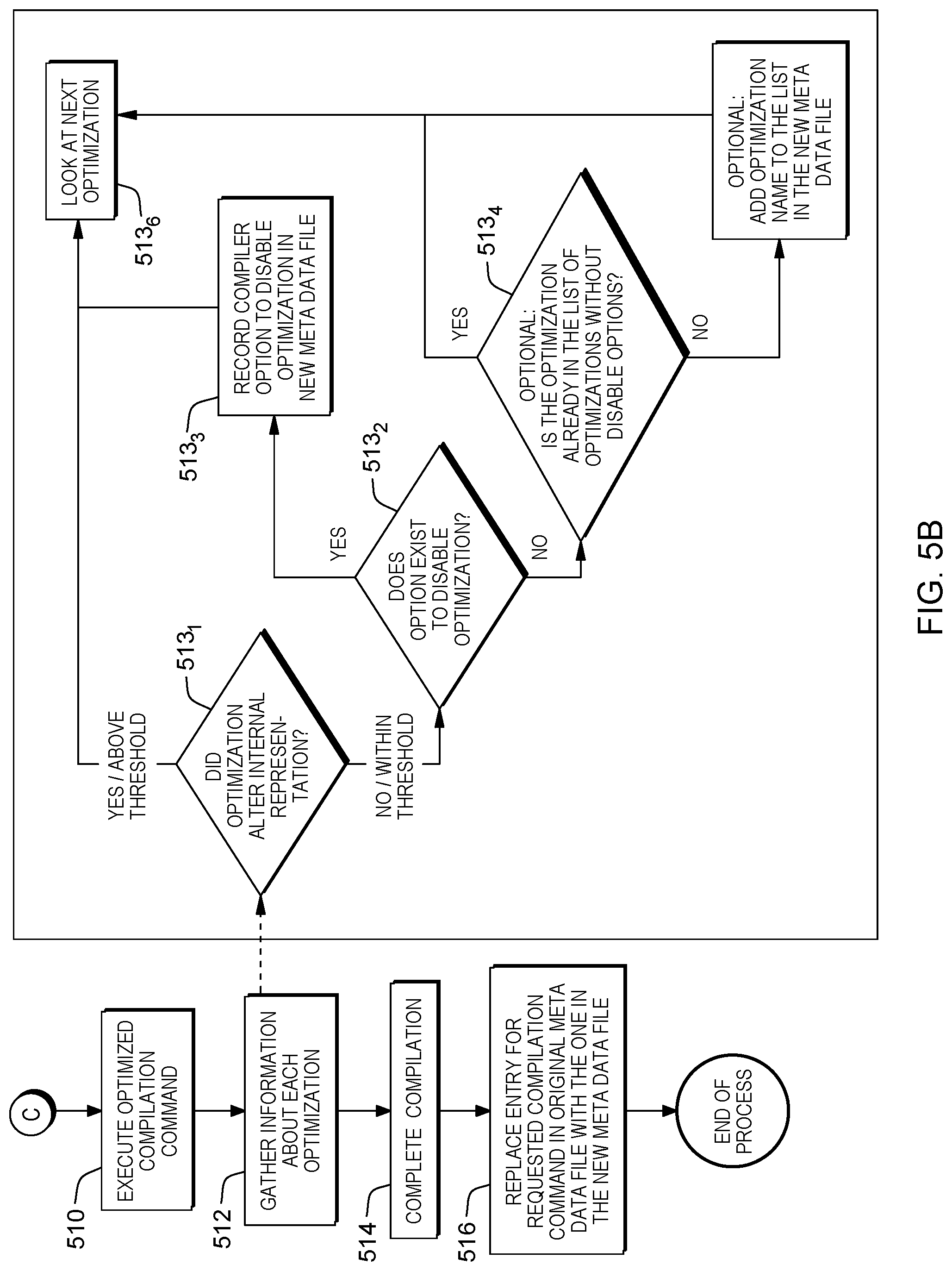 Patent US12321730 Figure 6 – Optimizing computer-based compilation