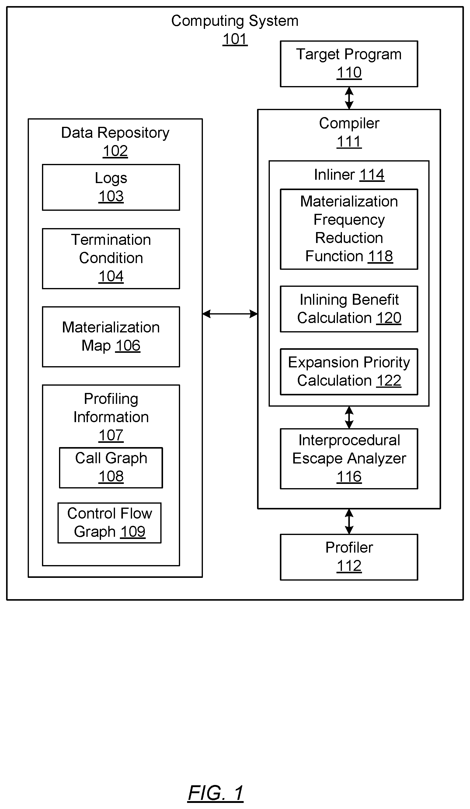 Patent US12321731 Figure 1 – Program execution using interprocedural escape analysis with inlining