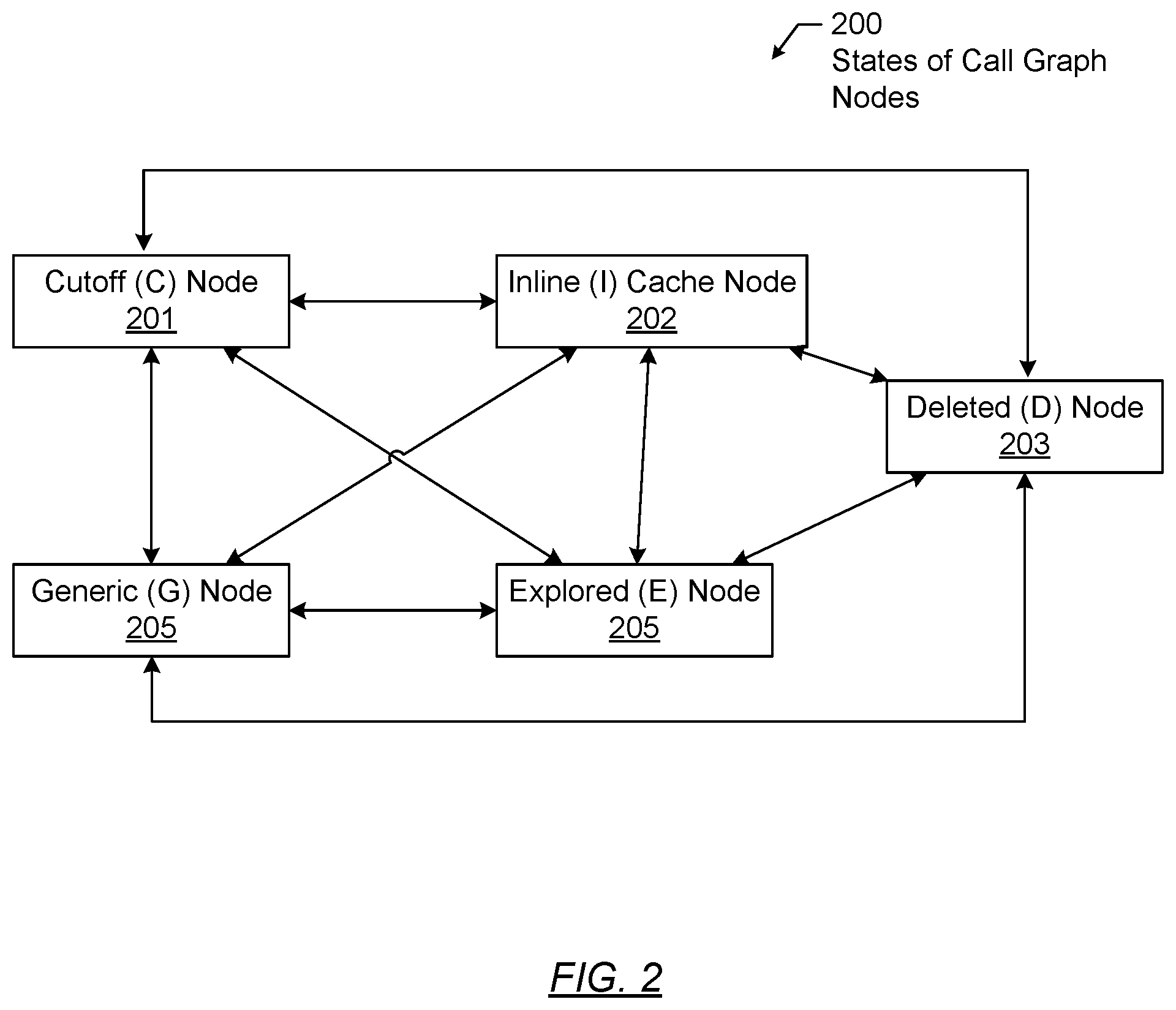 Patent US12321731 Figure 2 – Program execution using interprocedural escape analysis with inlining