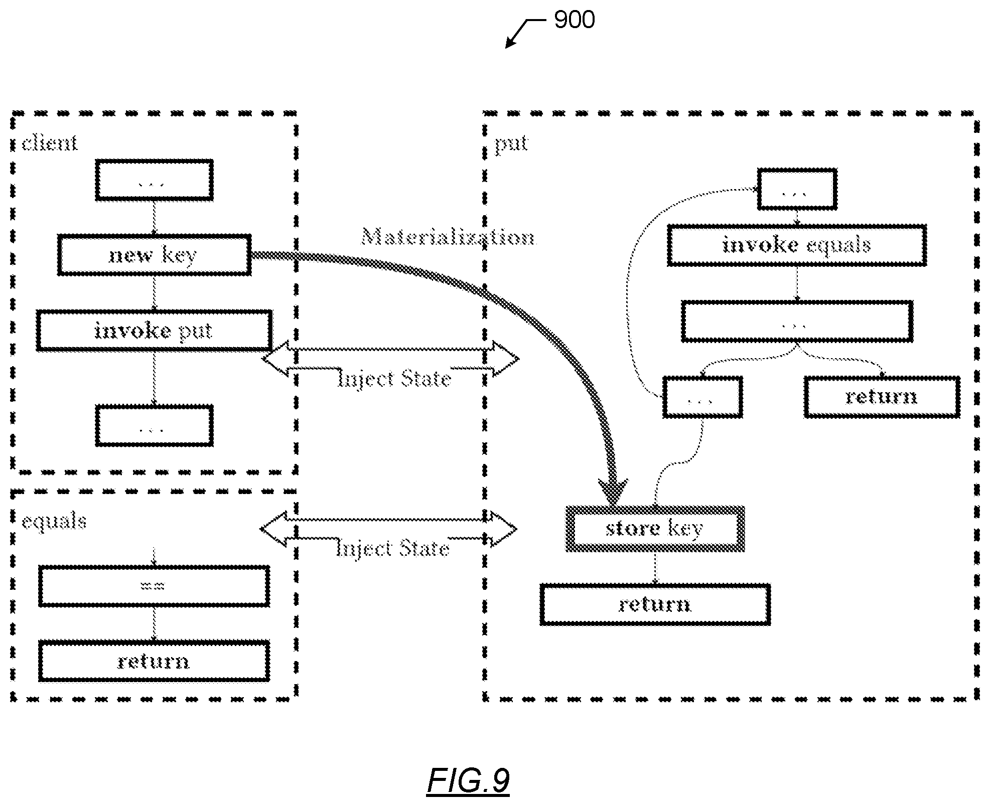 Patent US12321731 Figure 7 – Program execution using interprocedural escape analysis with inlining