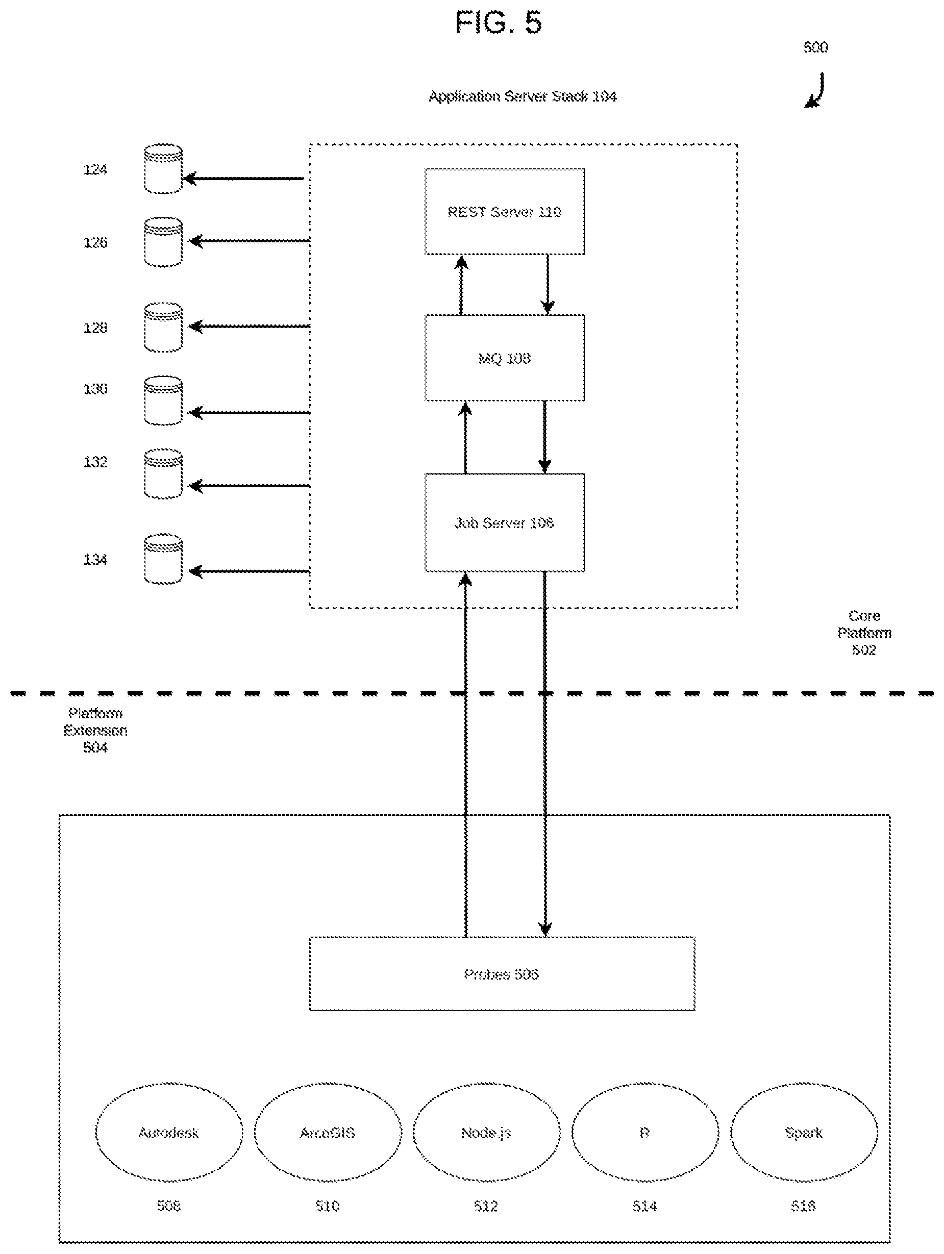 Patent US12321732 Figure 5 – Extensible platform for orchestration of data using probes
