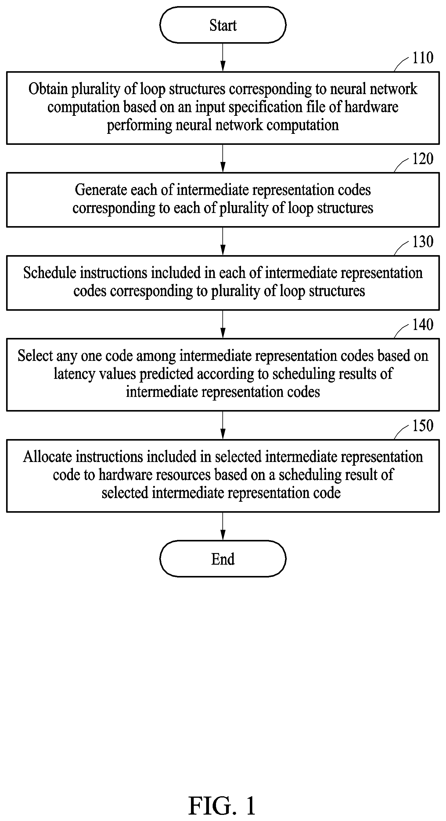 Patent US12321733 Figure 1 – Apparatus and method with neural network computation scheduling