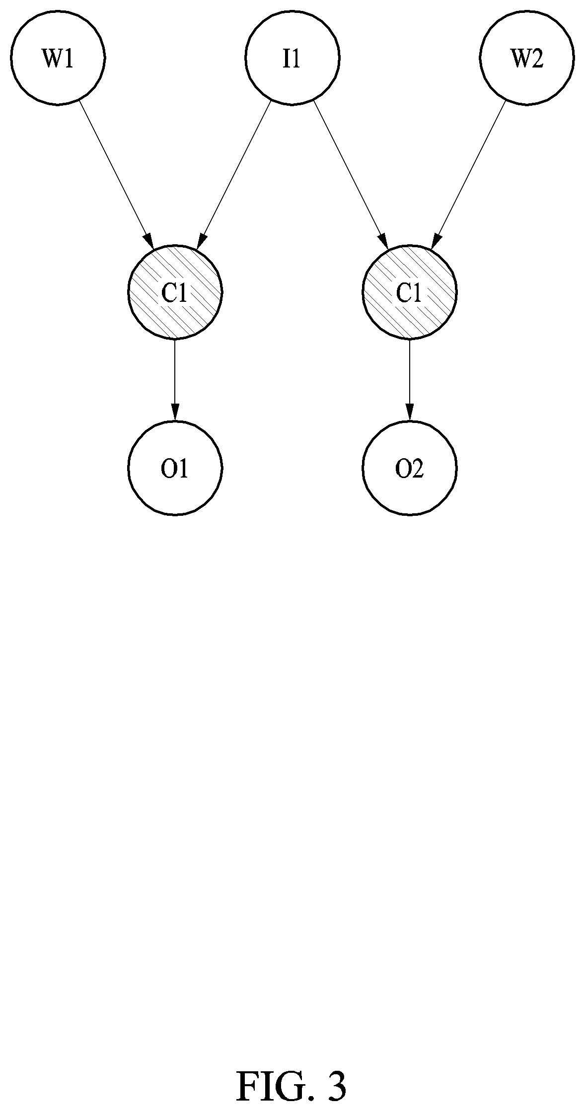 Patent US12321733 Figure 3 – Apparatus and method with neural network computation scheduling