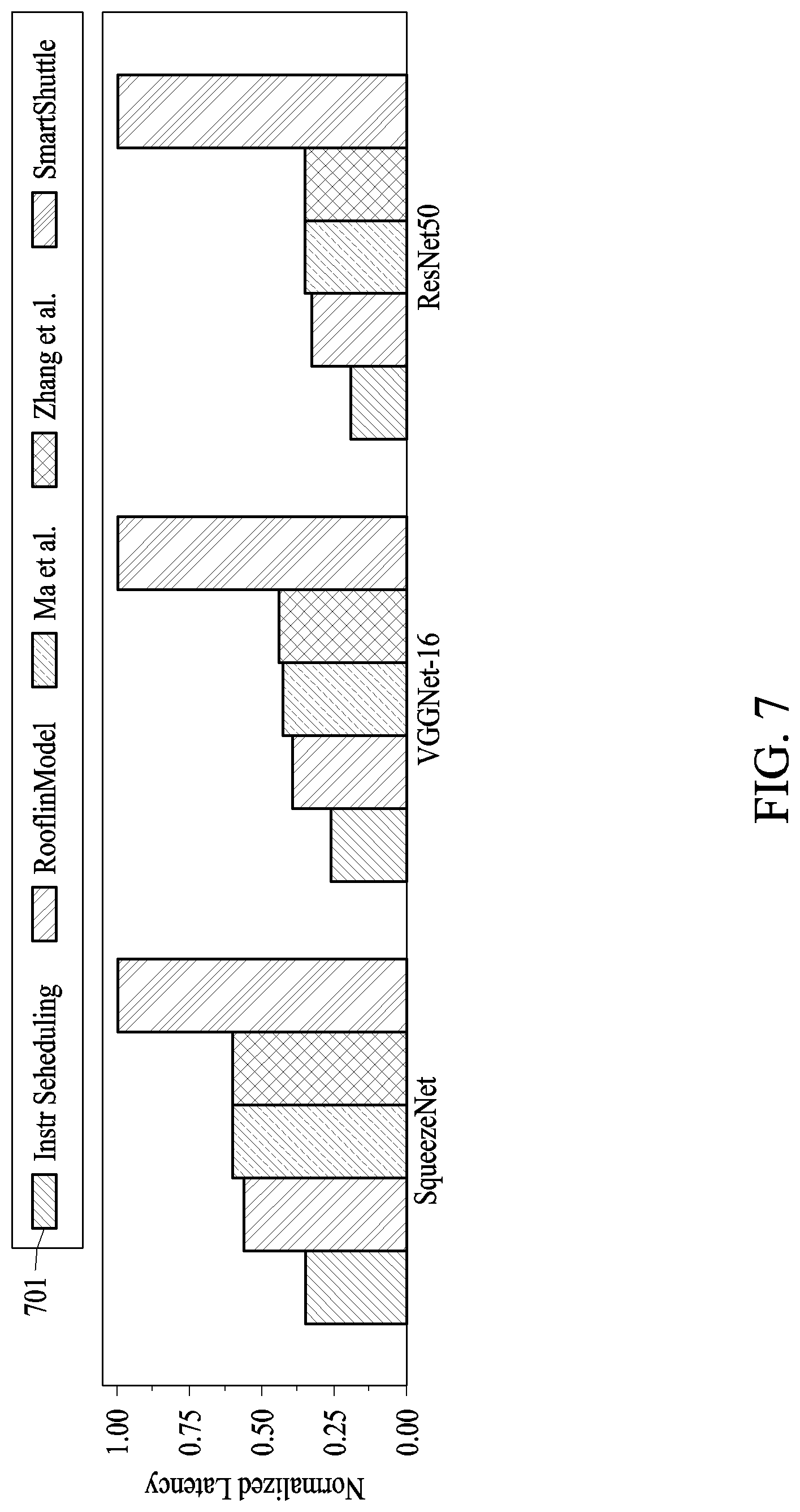 Patent US12321733 Figure 10 – Apparatus and method with neural network computation scheduling