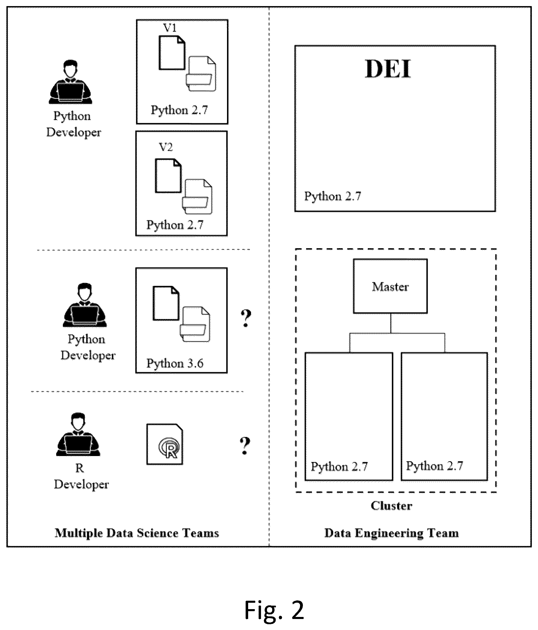 Patent US12321734 Figure 2 – Method, apparatus, and computer-readable medium for intelligent execution of a solution on a computer network