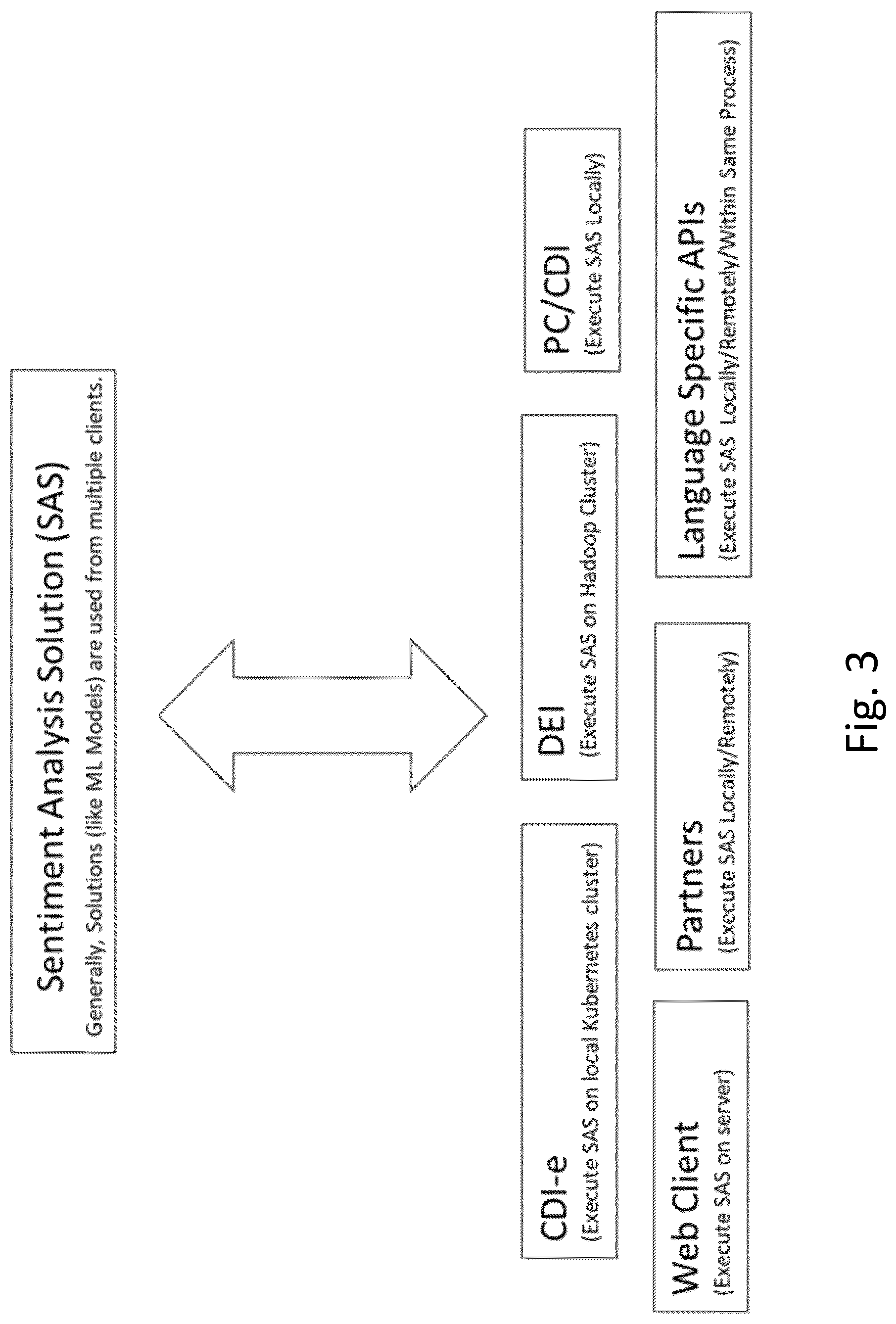 Patent US12321734 Figure 3 – Method, apparatus, and computer-readable medium for intelligent execution of a solution on a computer network
