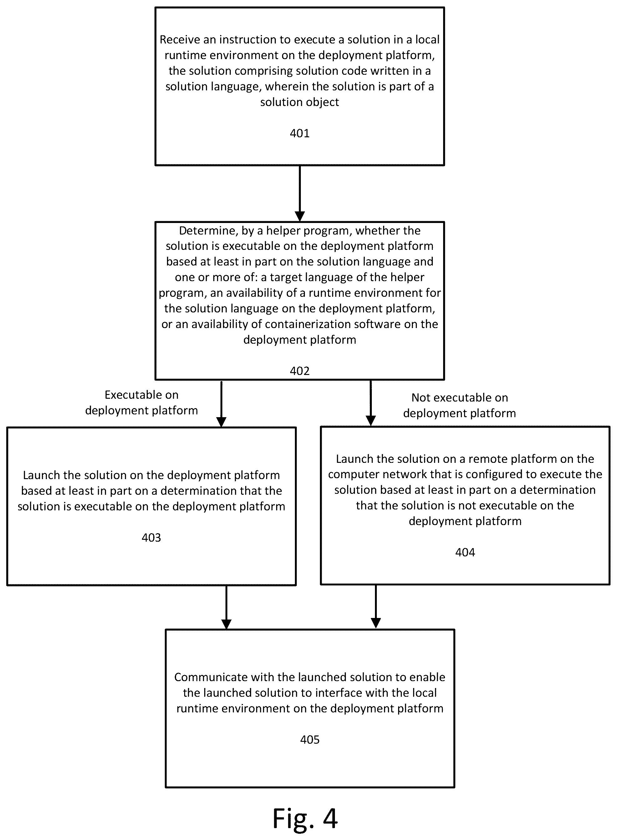 Patent US12321734 Figure 4 – Method, apparatus, and computer-readable medium for intelligent execution of a solution on a computer network