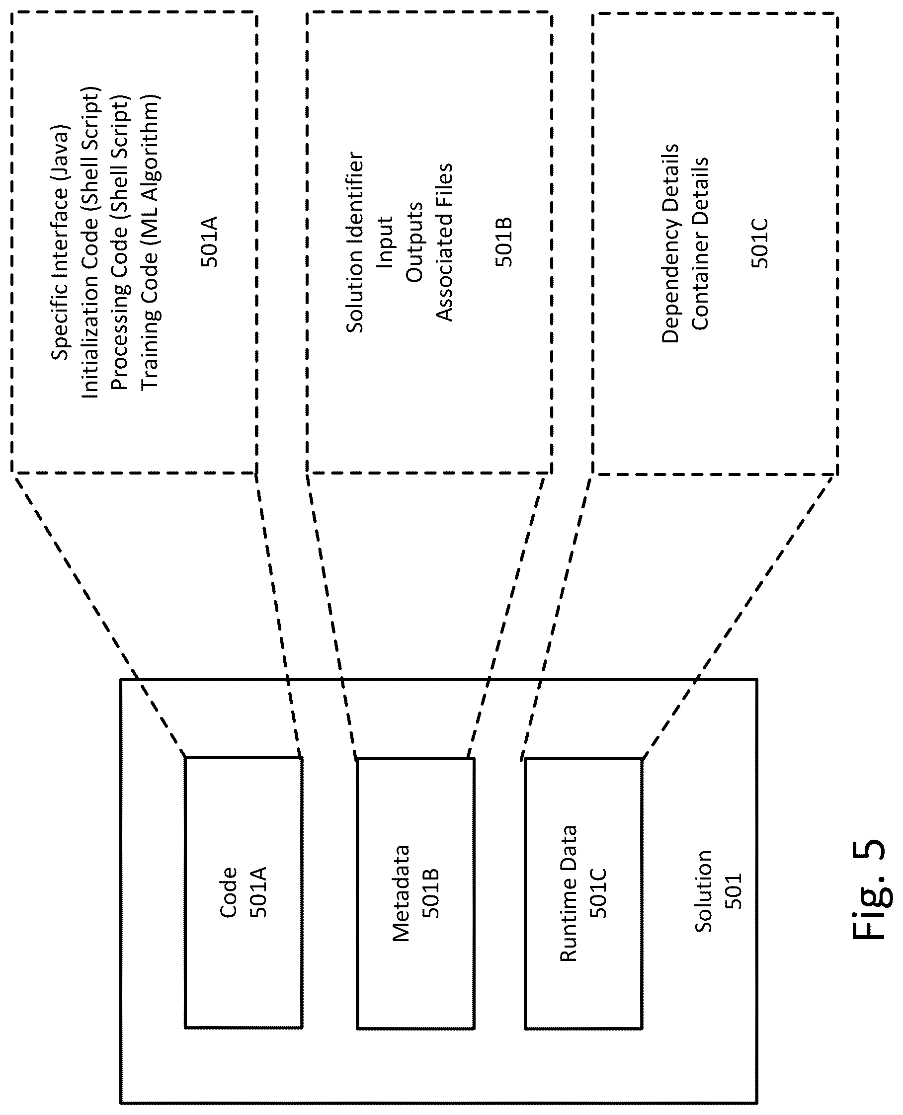 Patent US12321734 Figure 5 – Method, apparatus, and computer-readable medium for intelligent execution of a solution on a computer network