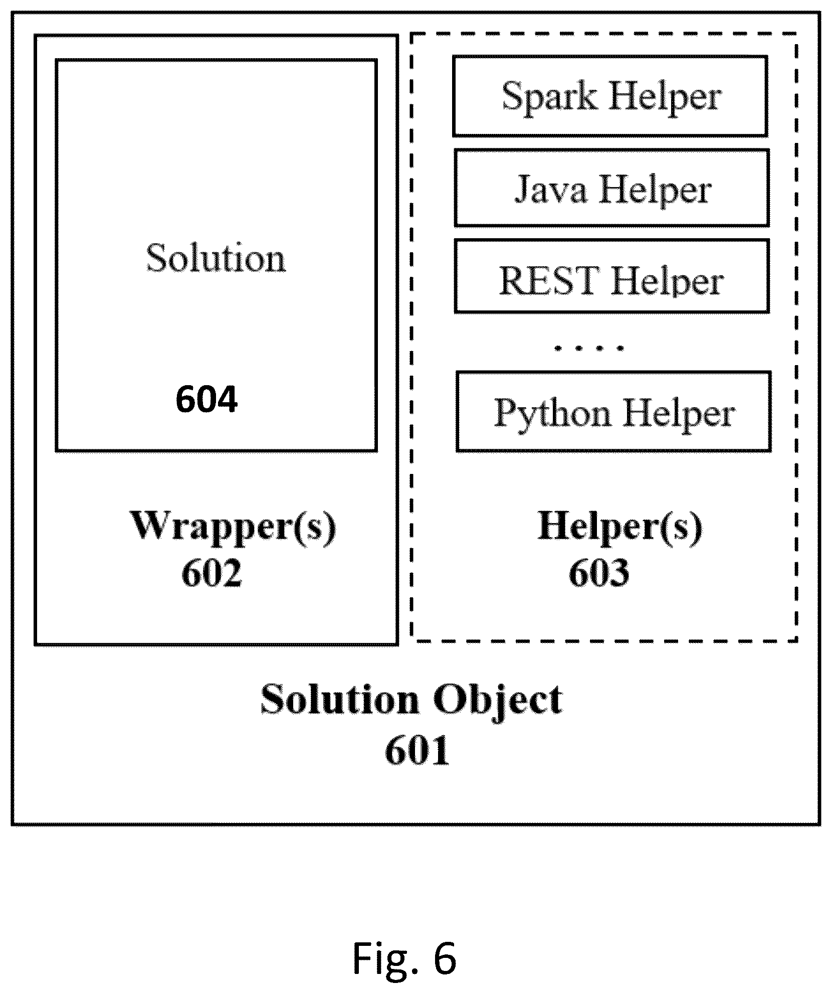 Patent US12321734 Figure 6 – Method, apparatus, and computer-readable medium for intelligent execution of a solution on a computer network