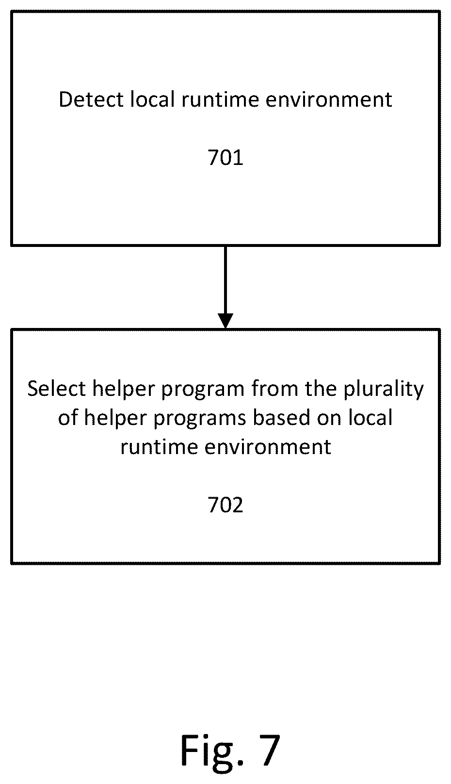 Patent US12321734 Figure 7 – Method, apparatus, and computer-readable medium for intelligent execution of a solution on a computer network