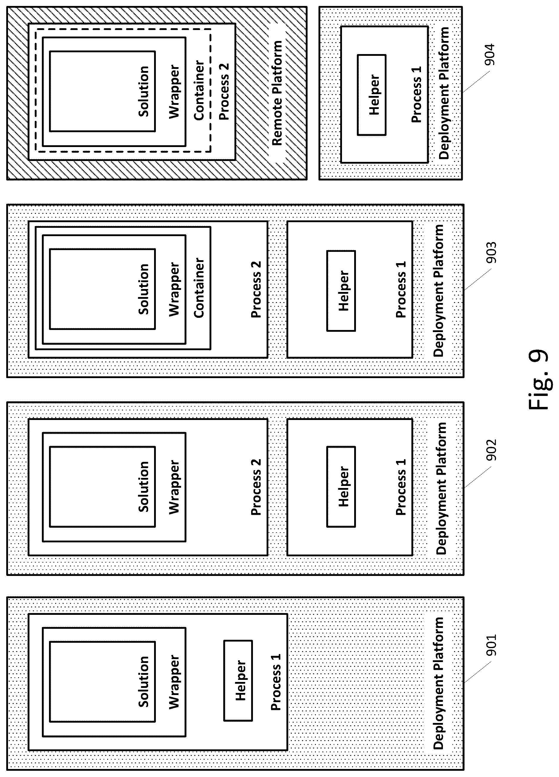 Patent US12321734 Figure 9 – Method, apparatus, and computer-readable medium for intelligent execution of a solution on a computer network