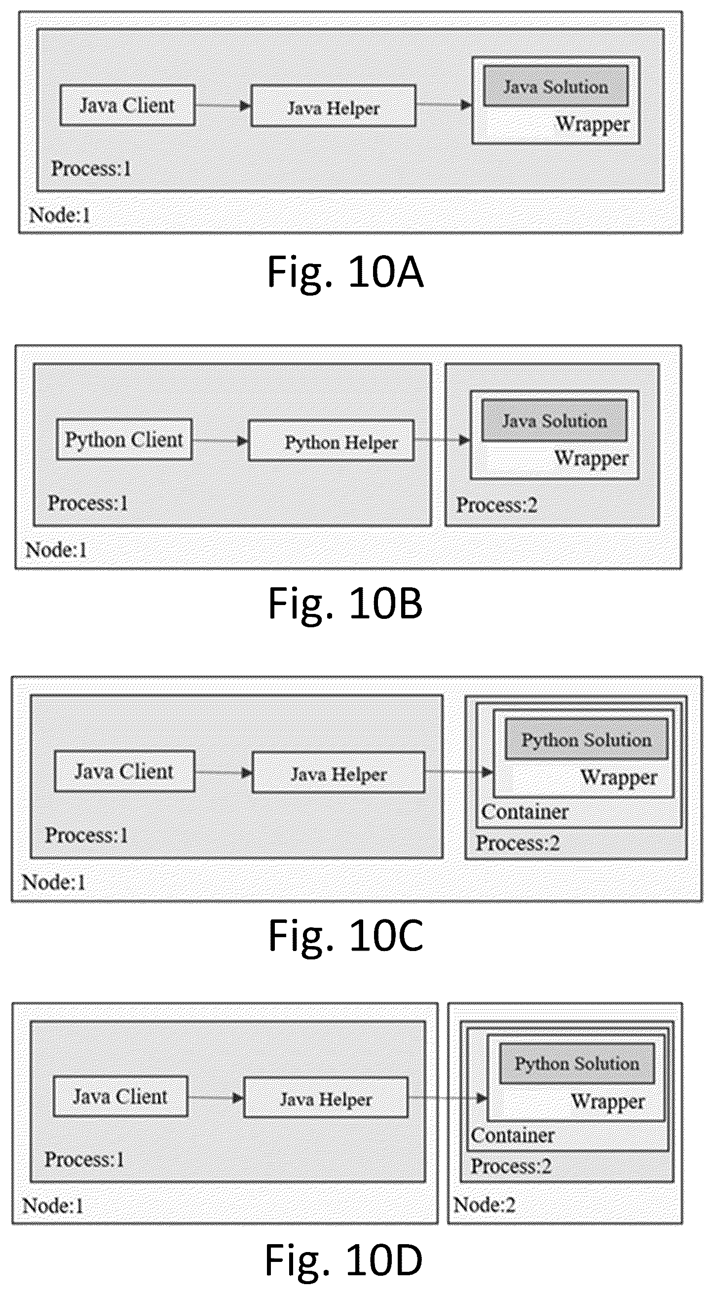Patent US12321734 Figure 10 – Method, apparatus, and computer-readable medium for intelligent execution of a solution on a computer network