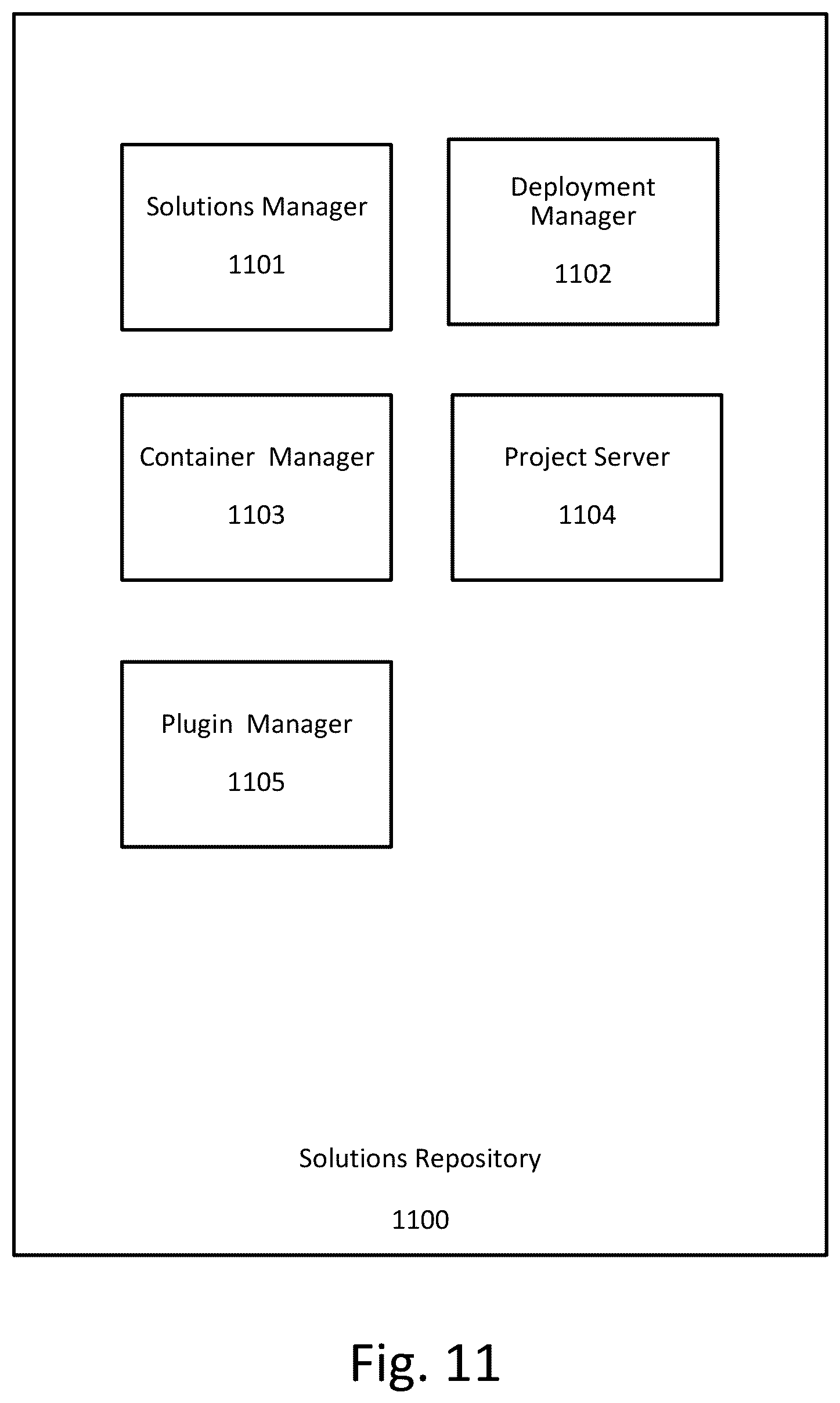 Patent US12321734 Figure 11 – Method, apparatus, and computer-readable medium for intelligent execution of a solution on a computer network