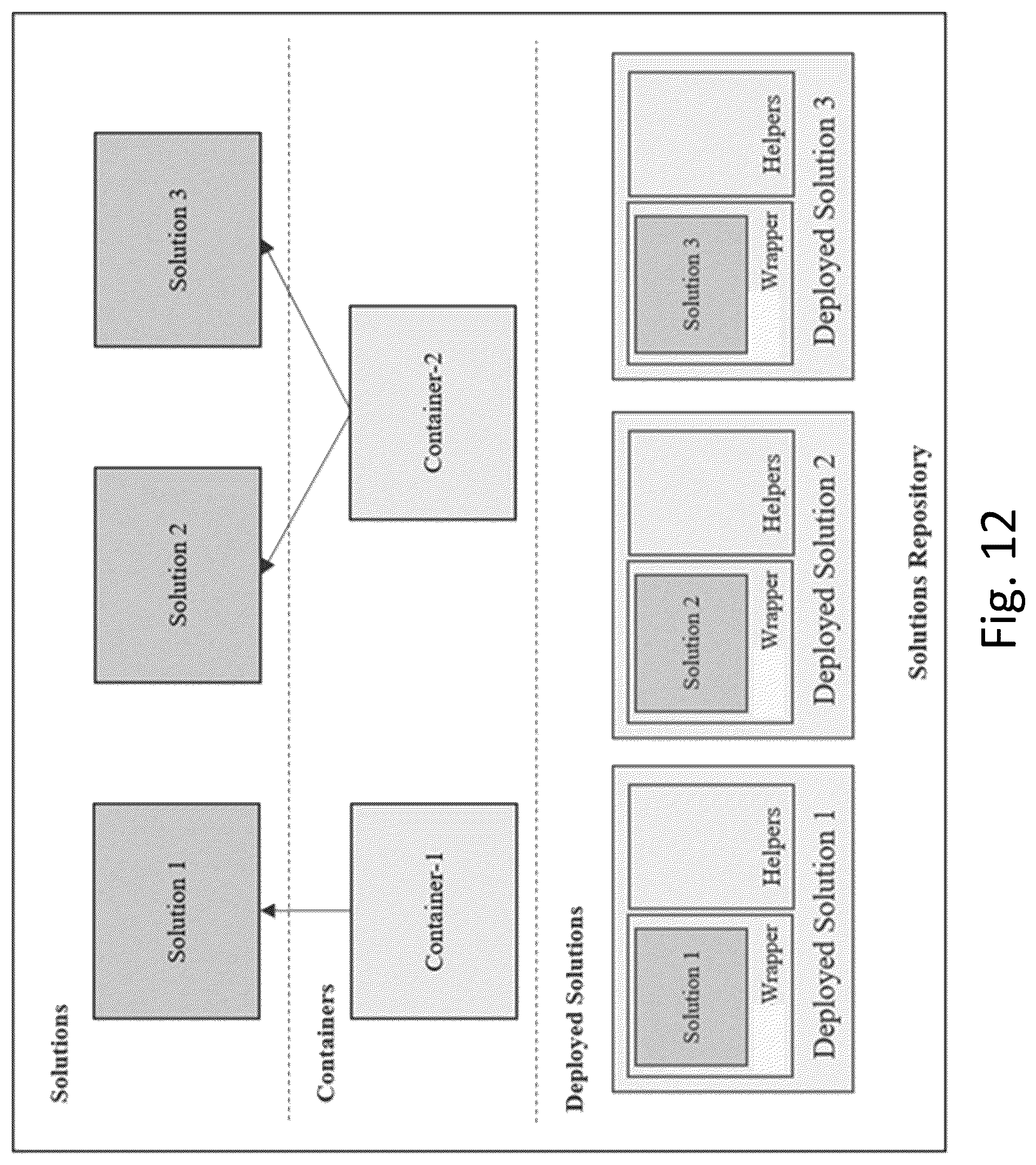 Patent US12321734 Figure 12 – Method, apparatus, and computer-readable medium for intelligent execution of a solution on a computer network