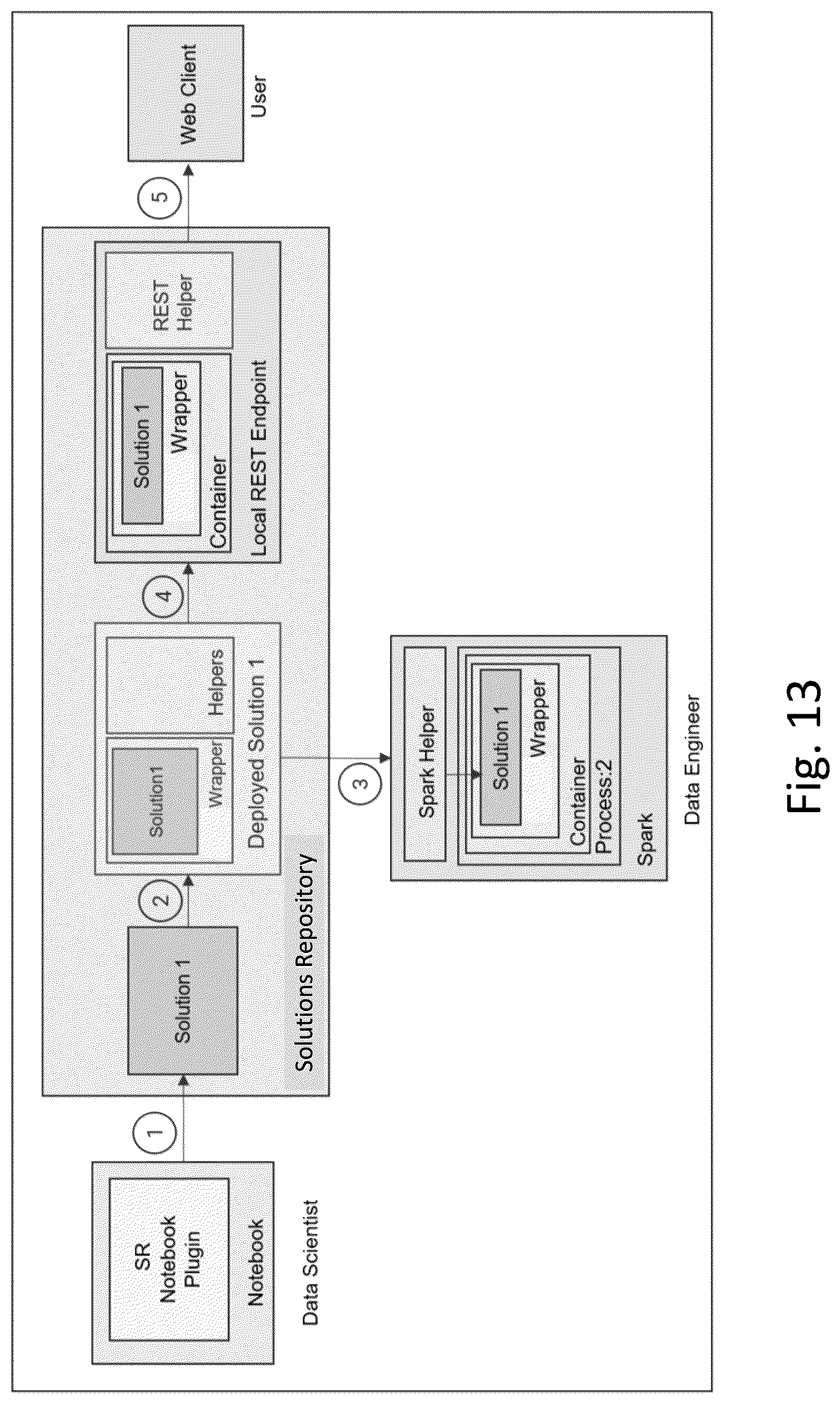Patent US12321734 Figure 13 – Method, apparatus, and computer-readable medium for intelligent execution of a solution on a computer network