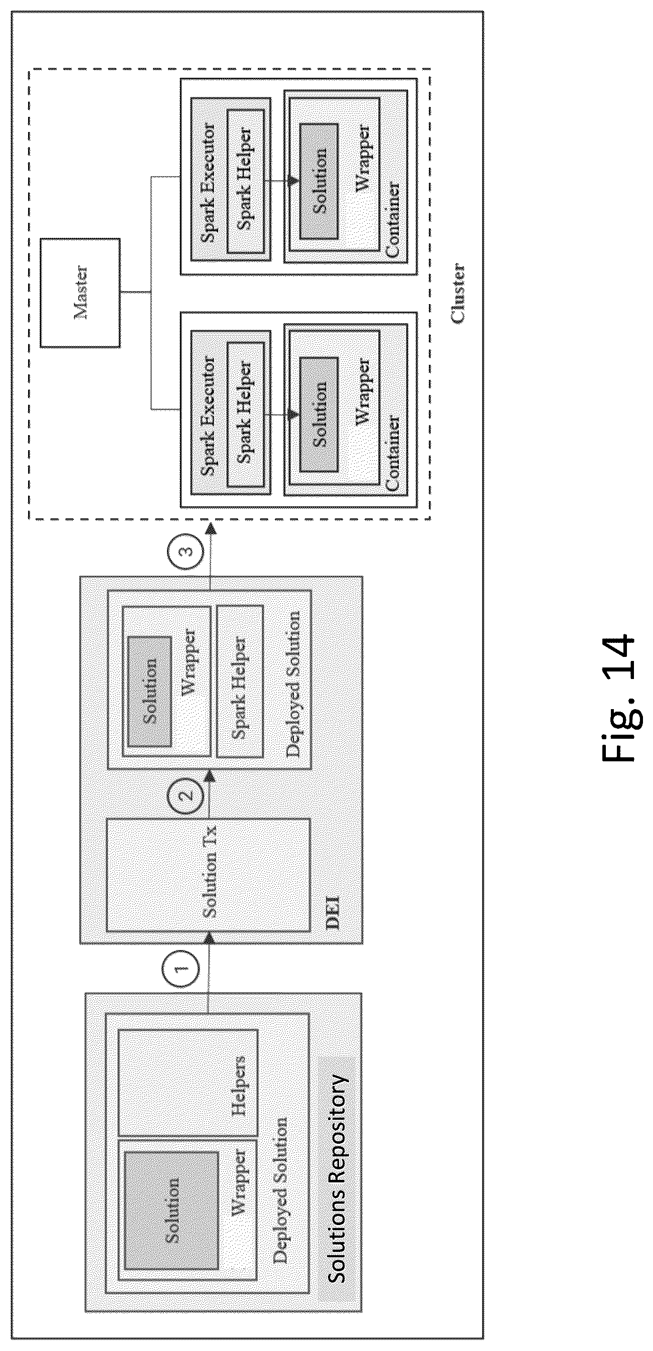 Patent US12321734 Figure 14 – Method, apparatus, and computer-readable medium for intelligent execution of a solution on a computer network