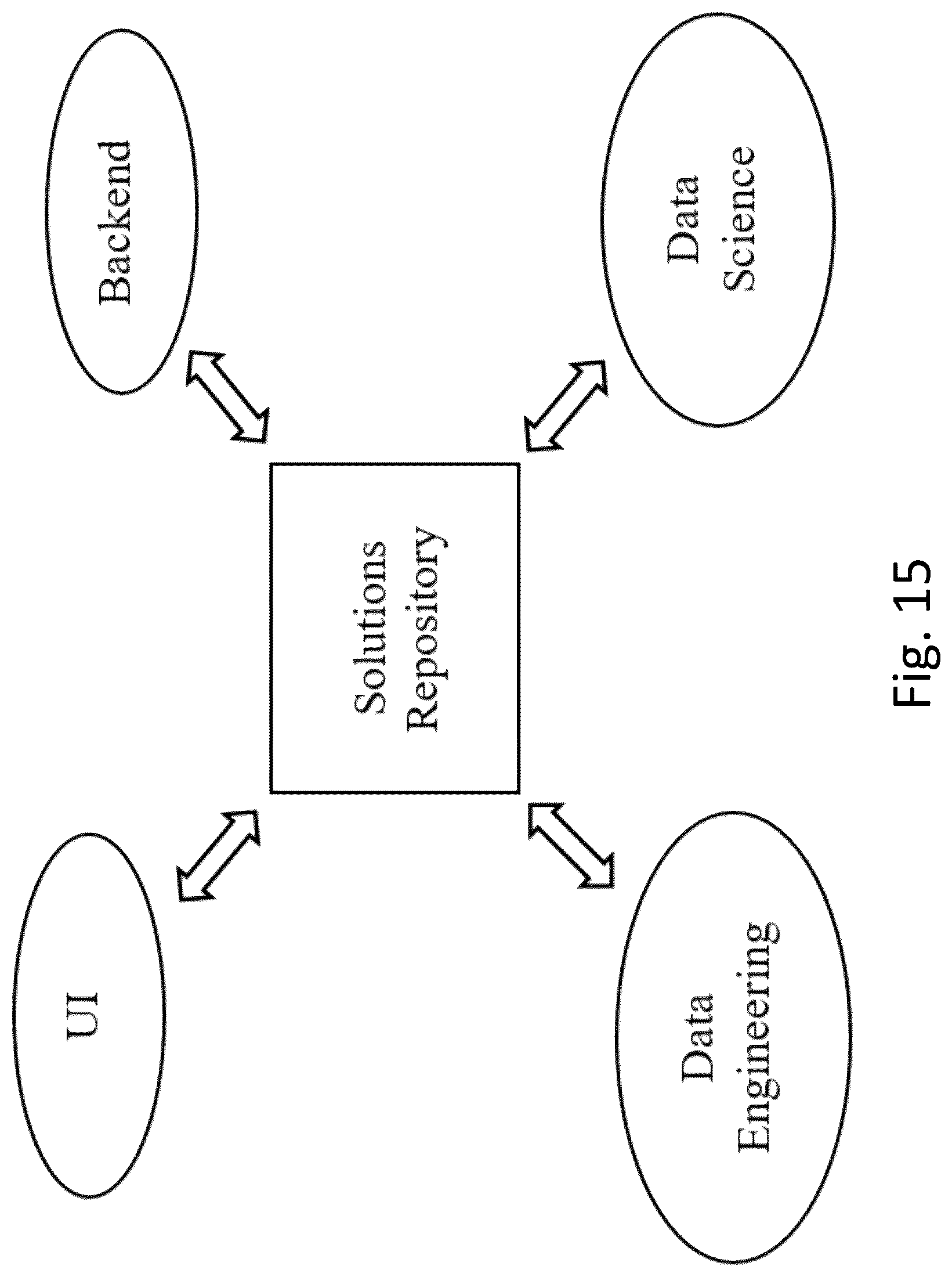 Patent US12321734 Figure 15 – Method, apparatus, and computer-readable medium for intelligent execution of a solution on a computer network