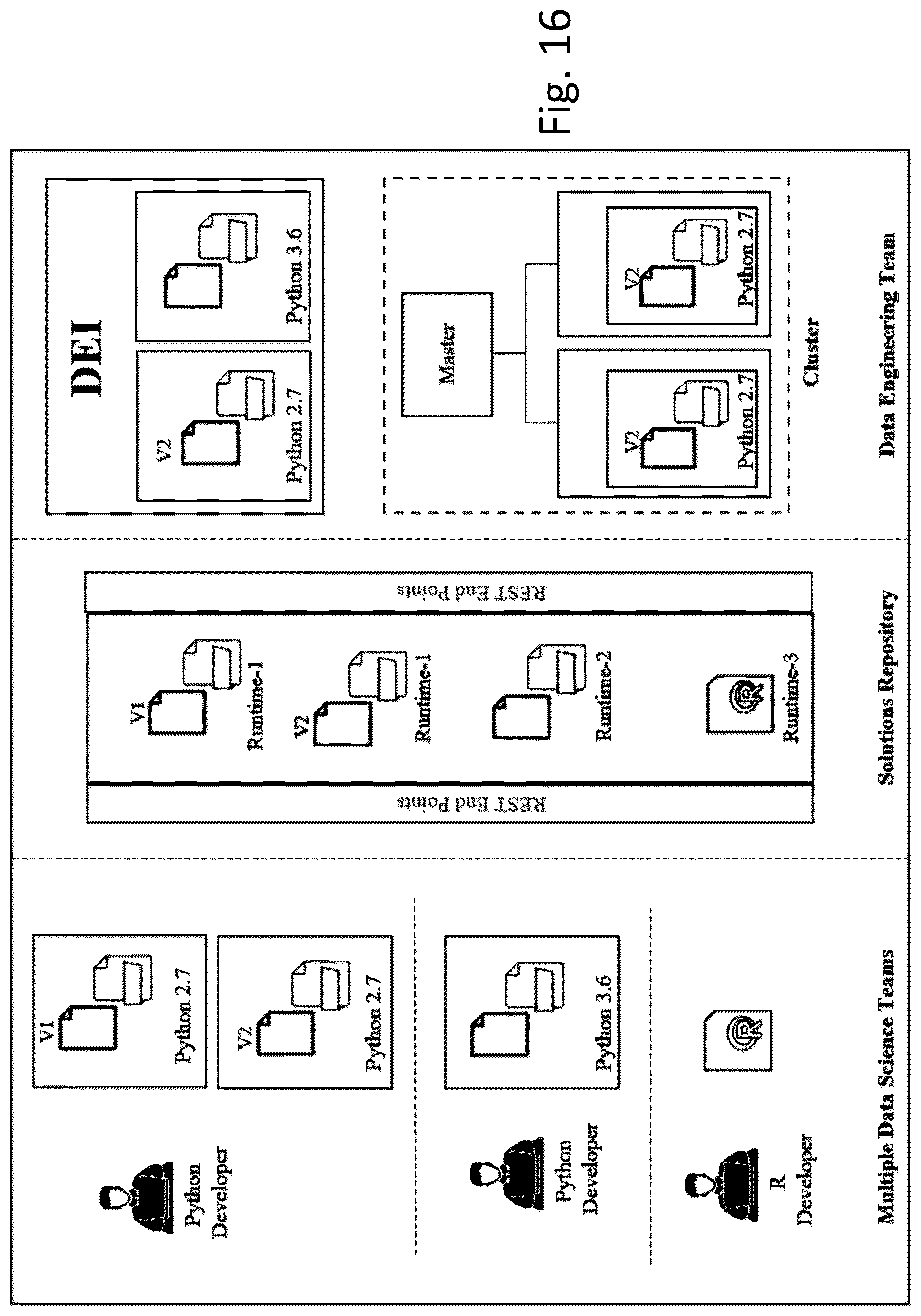 Patent US12321734 Figure 16 – Method, apparatus, and computer-readable medium for intelligent execution of a solution on a computer network