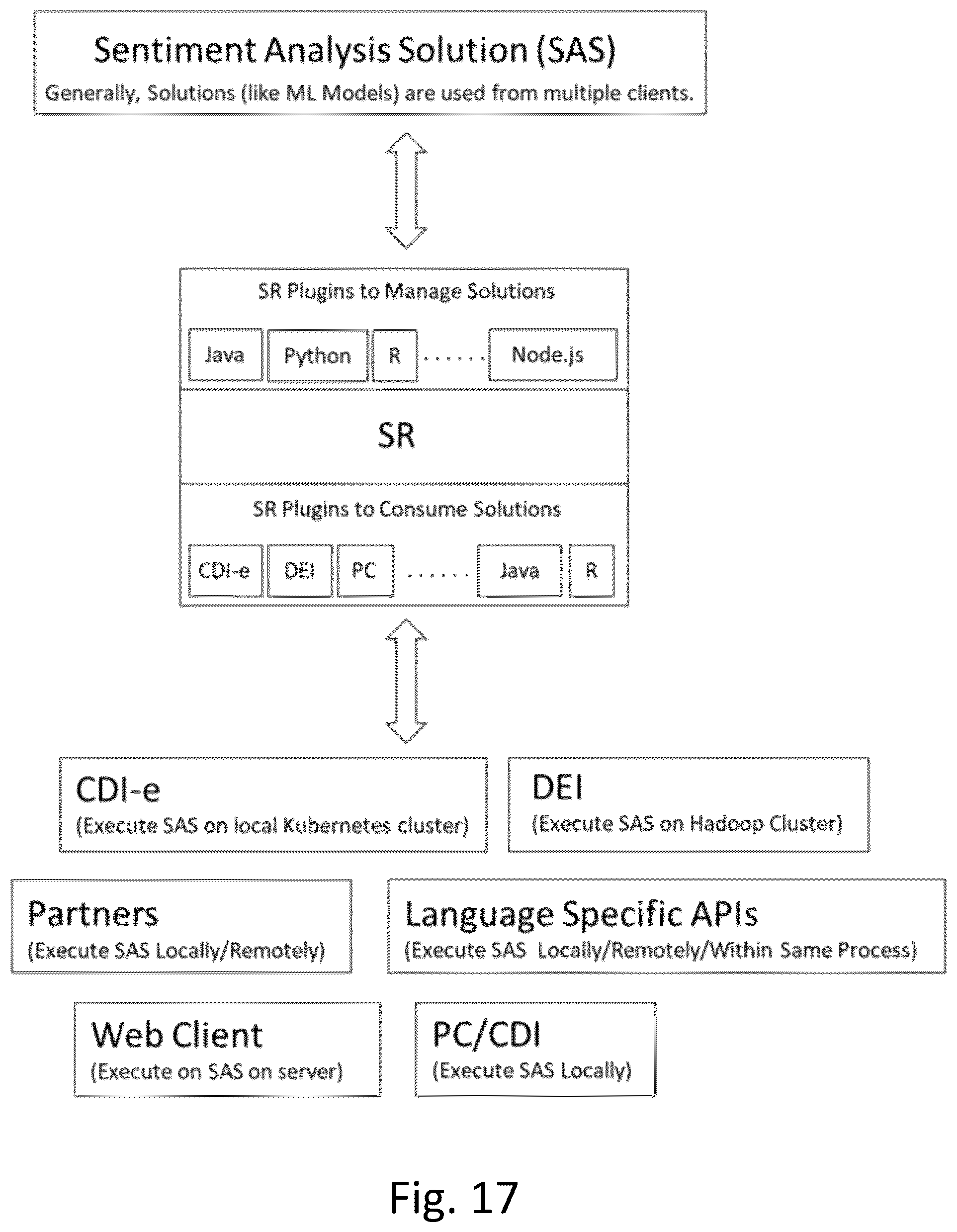 Patent US12321734 Figure 17 – Method, apparatus, and computer-readable medium for intelligent execution of a solution on a computer network