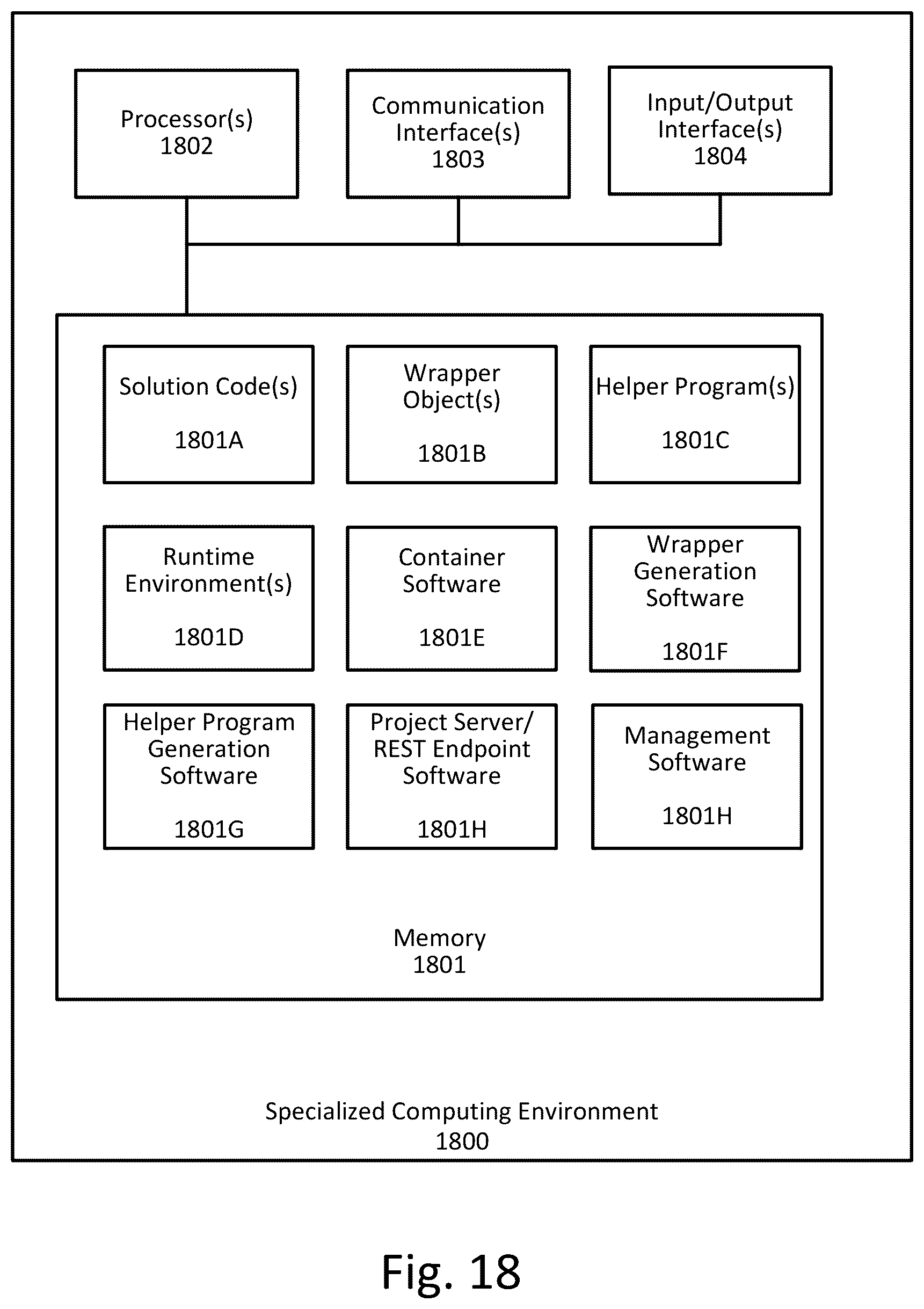 Patent US12321734 Figure 18 – Method, apparatus, and computer-readable medium for intelligent execution of a solution on a computer network