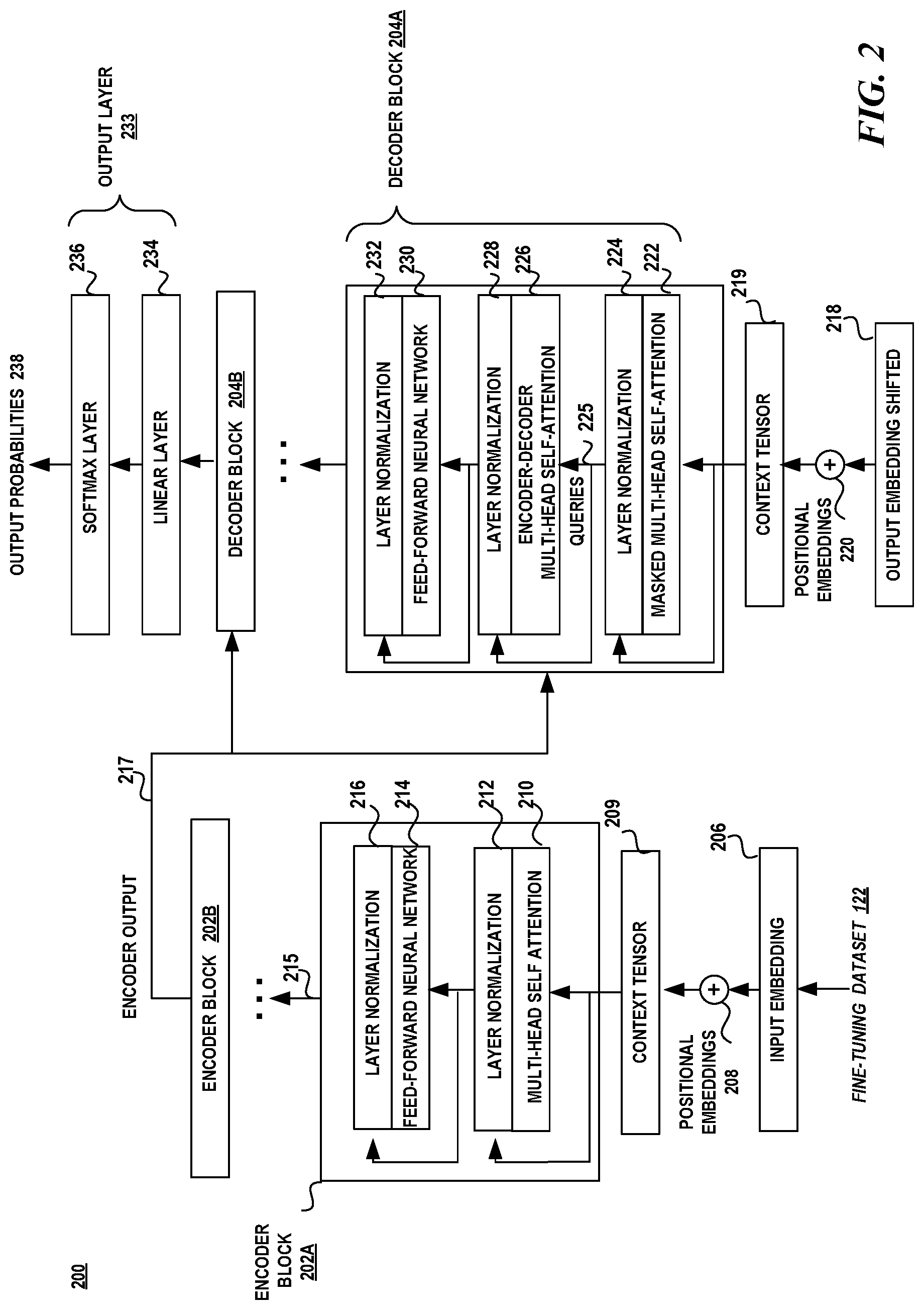 Patent US12321735 Figure 2 – Syntax unit testing and fine-tuning of neural transcompilation models
