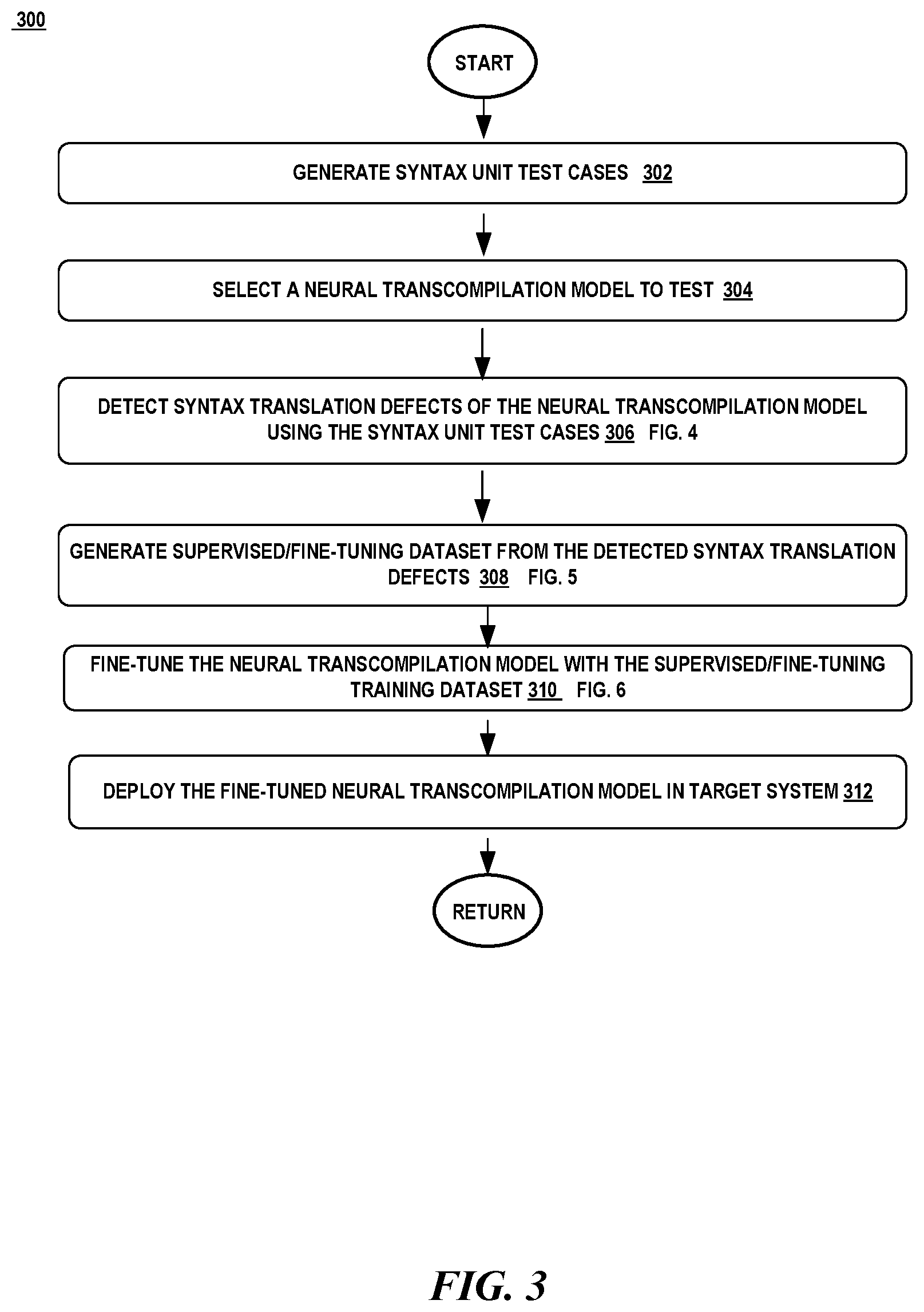 Patent US12321735 Figure 3 – Syntax unit testing and fine-tuning of neural transcompilation models