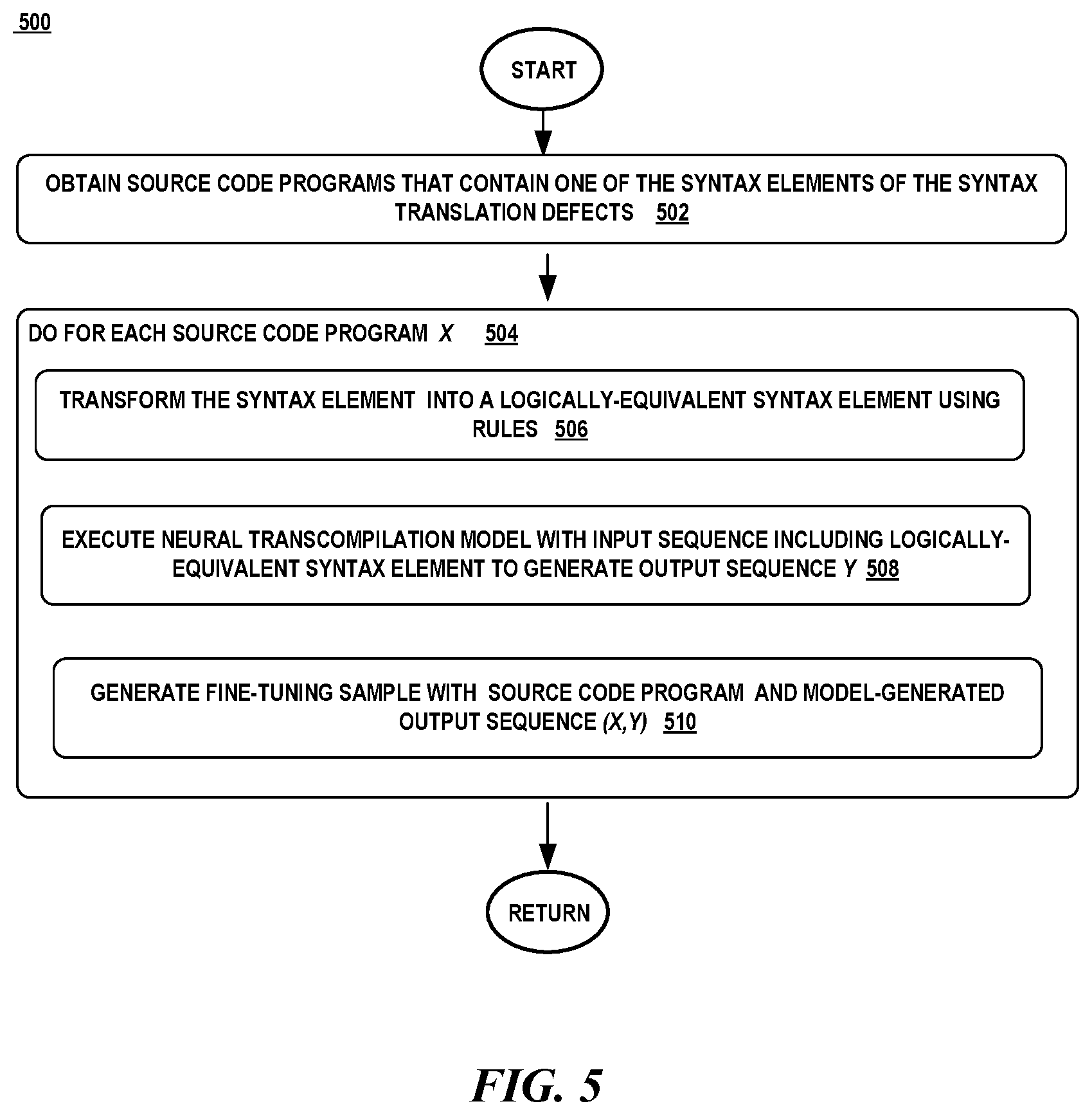 Patent US12321735 Figure 5 – Syntax unit testing and fine-tuning of neural transcompilation models