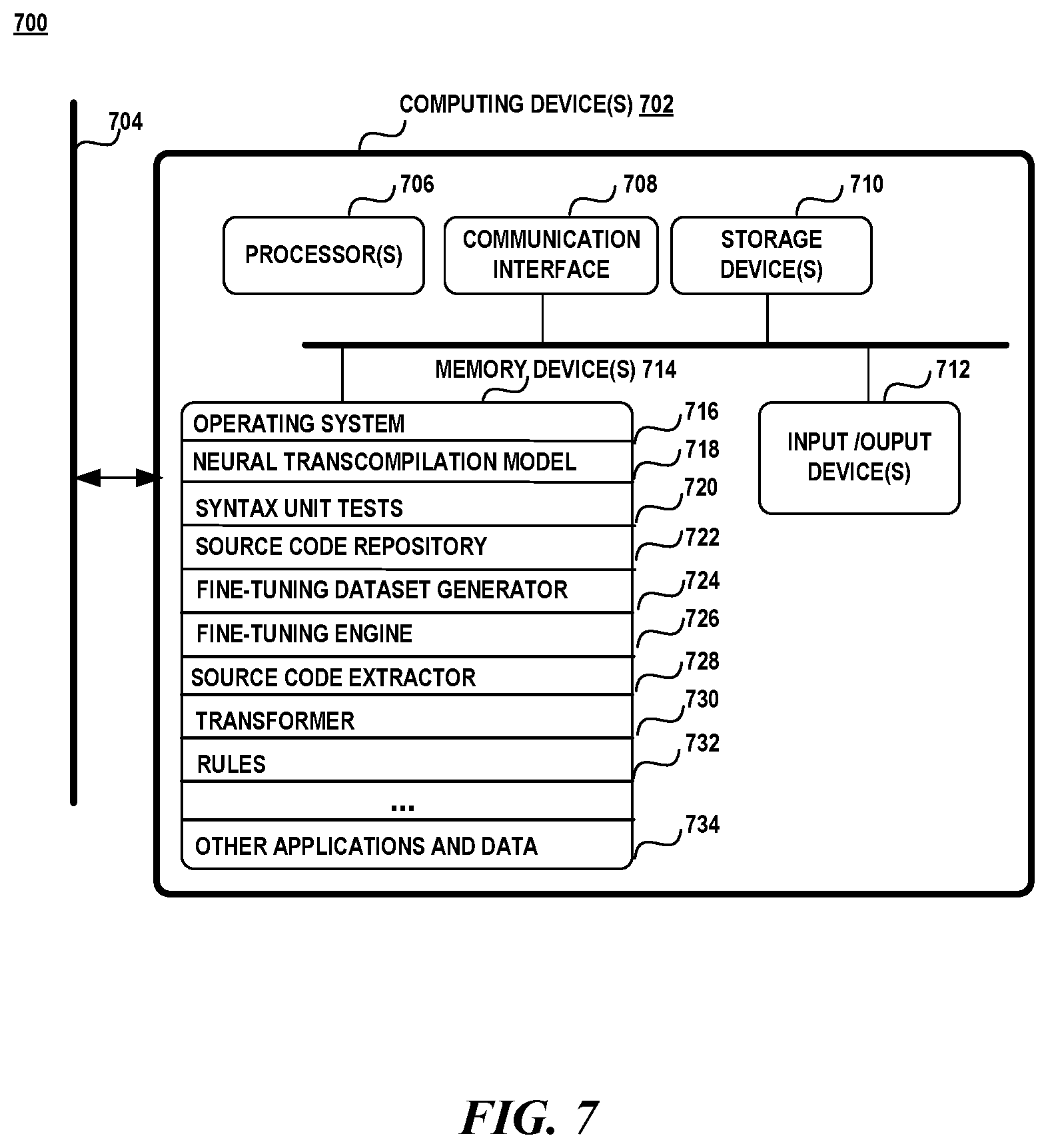 Patent US12321735 Figure 7 – Syntax unit testing and fine-tuning of neural transcompilation models