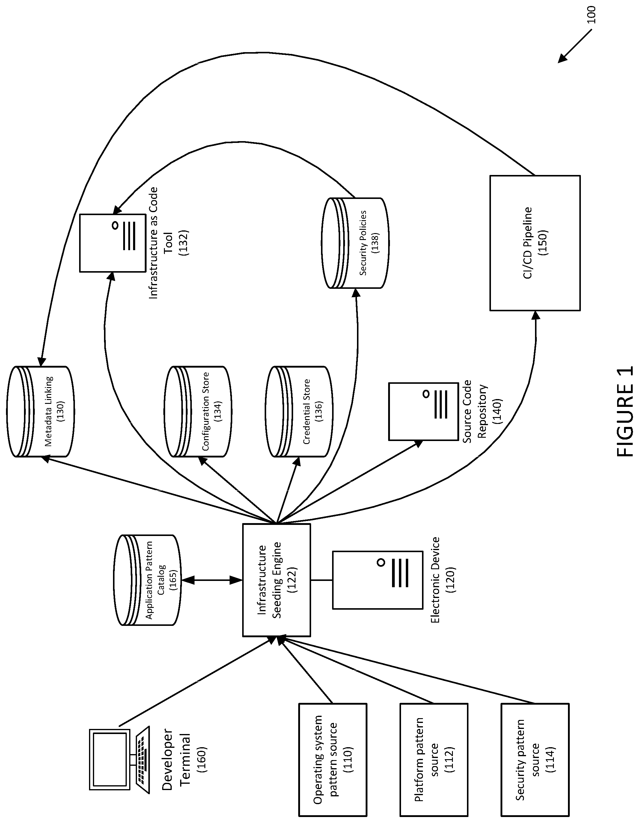 Patent US12321736 Figure 1 – Systems and methods for deploying federated infrastructure as code