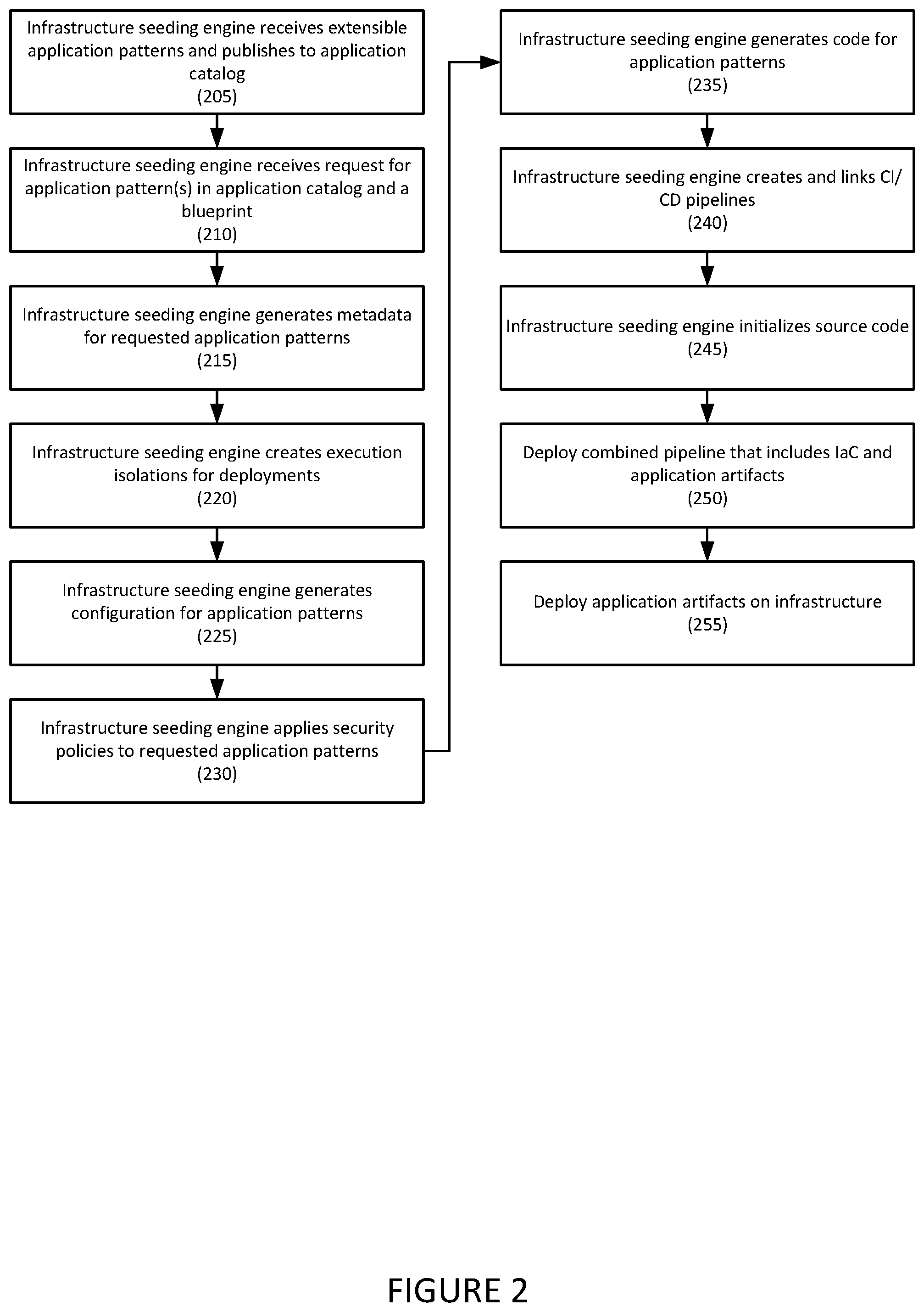 Patent US12321736 Figure 2 – Systems and methods for deploying federated infrastructure as code