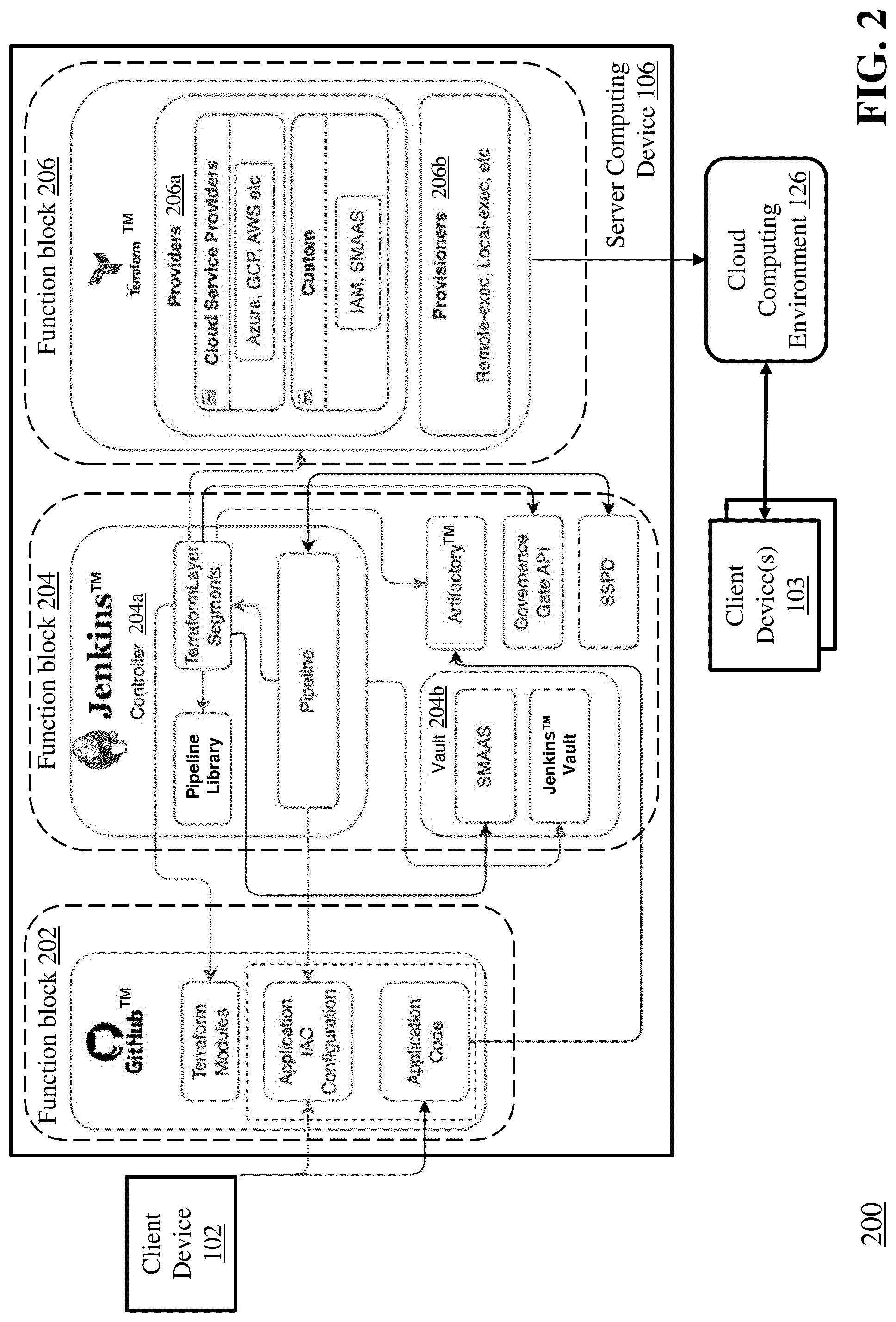 Patent US12321737 Figure 2 – Automating software application infrastructure deployment in a cloud computing environment