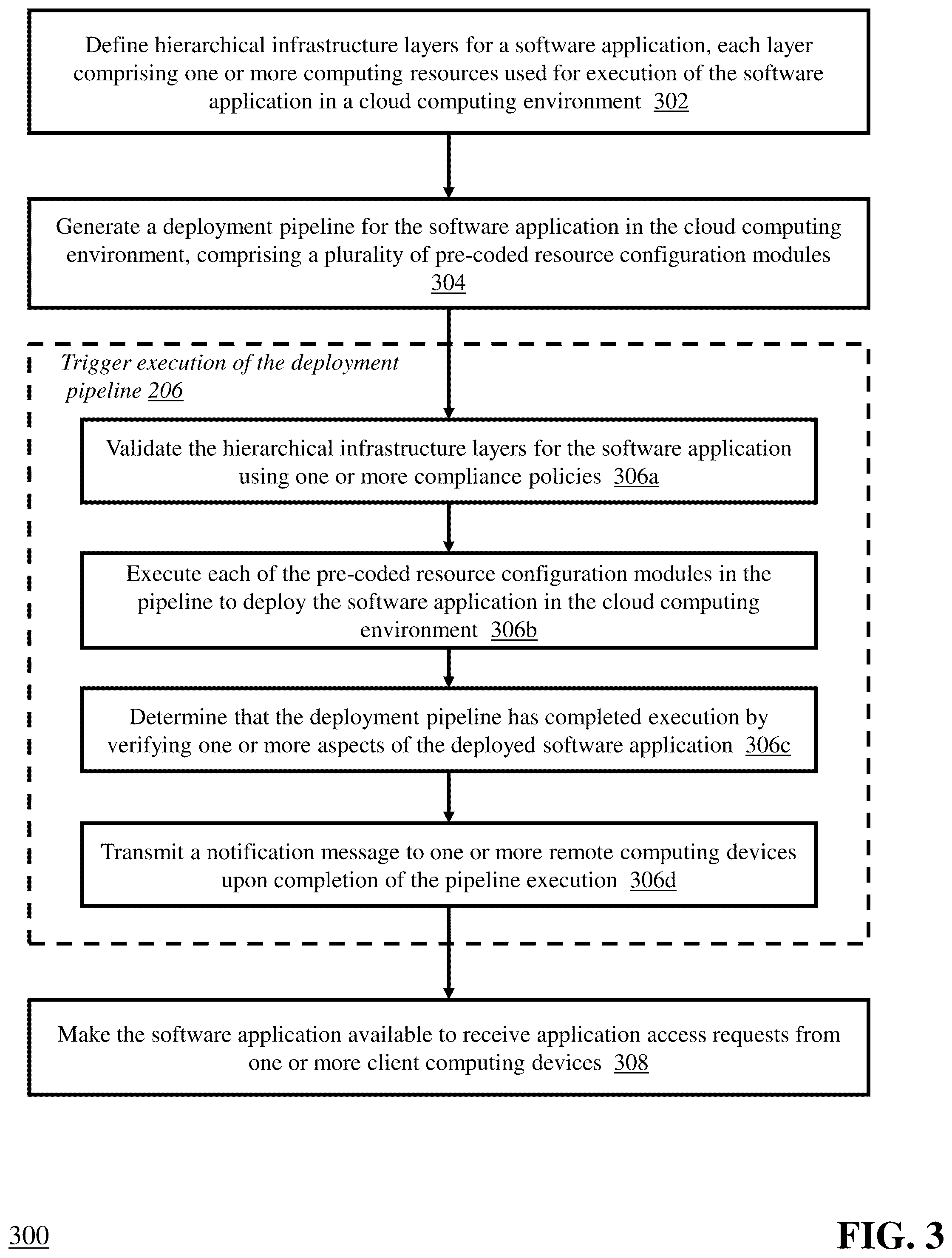Patent US12321737 Figure 3 – Automating software application infrastructure deployment in a cloud computing environment