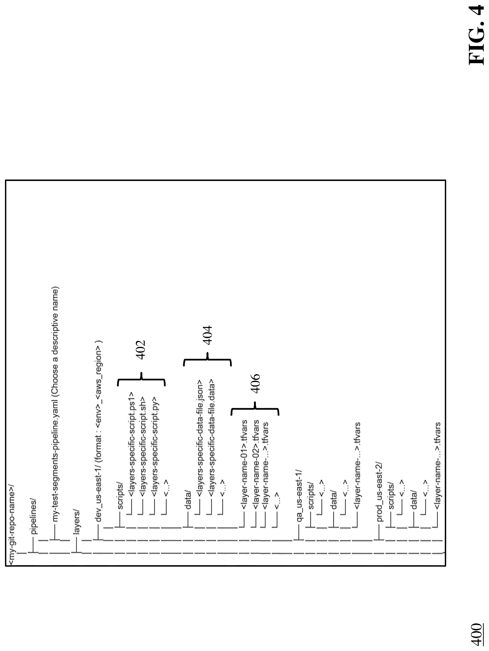 Patent US12321737 Figure 4 – Automating software application infrastructure deployment in a cloud computing environment