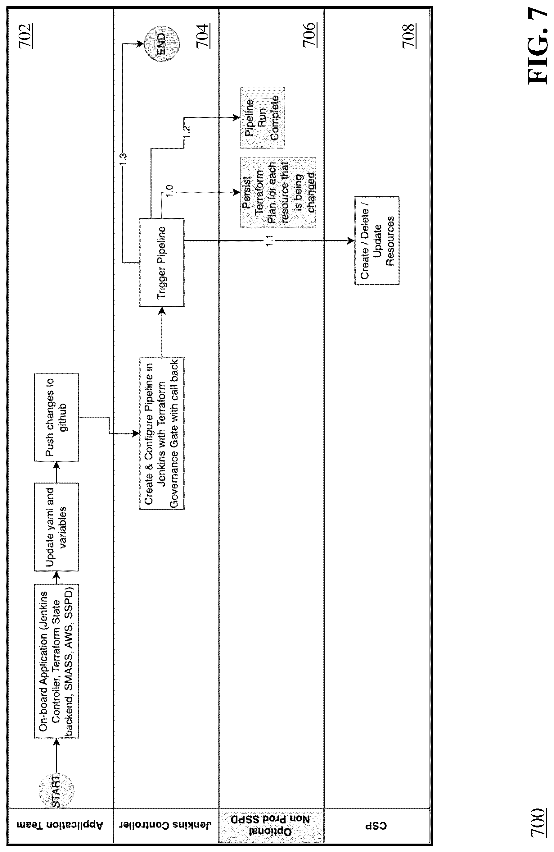 Patent US12321737 Figure 10 – Automating software application infrastructure deployment in a cloud computing environment
