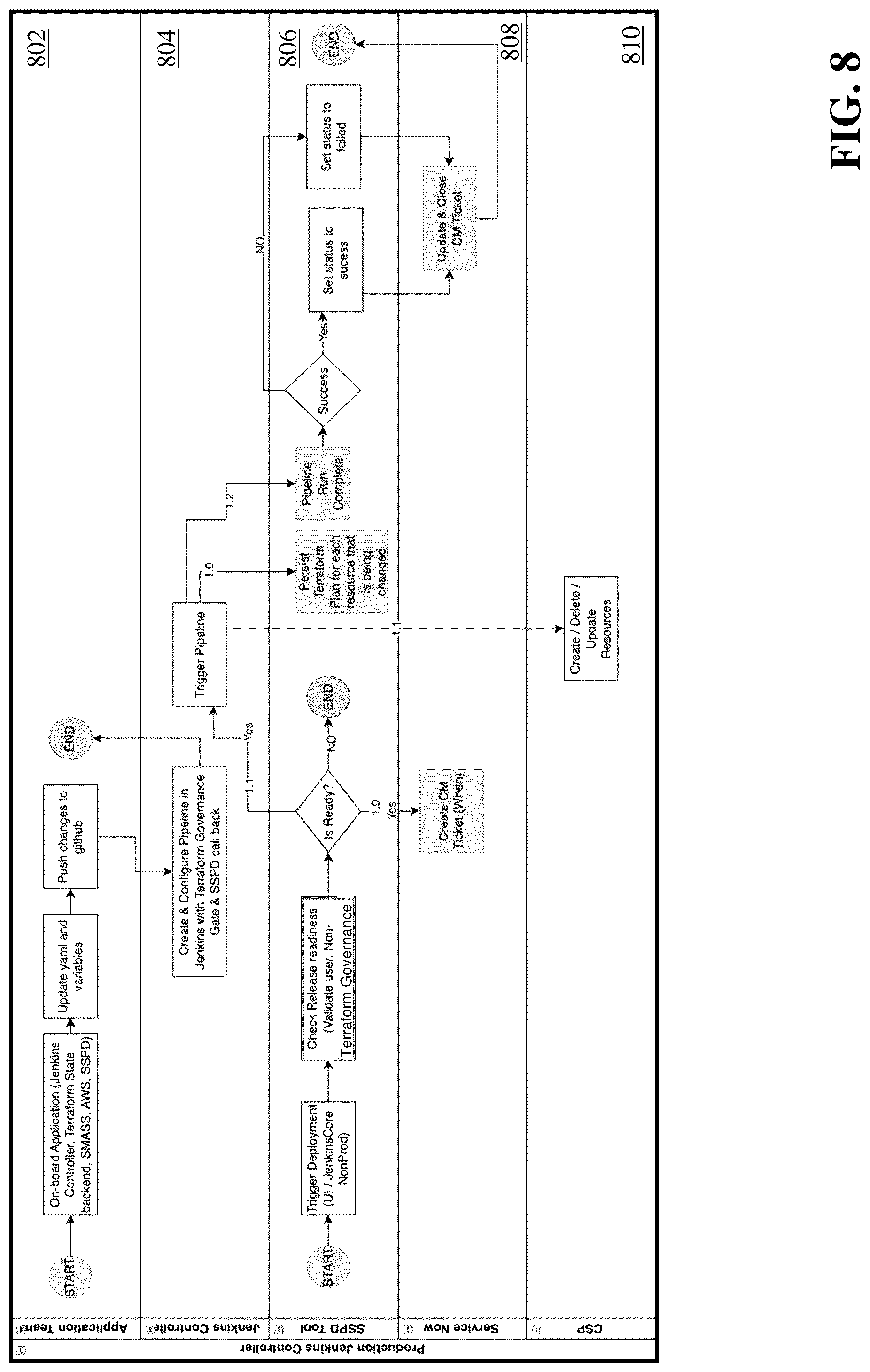 Patent US12321737 Figure 11 – Automating software application infrastructure deployment in a cloud computing environment