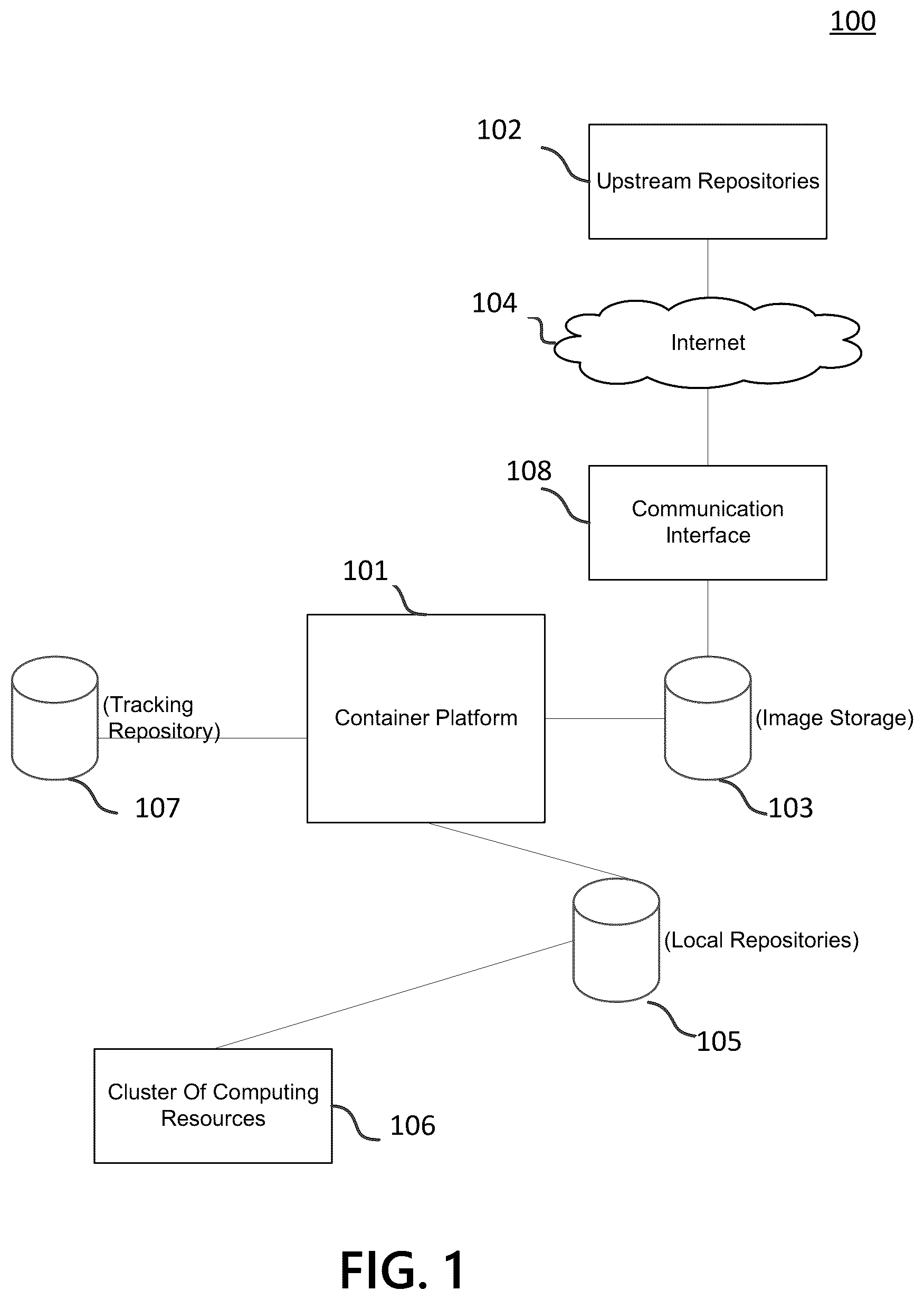 Patent US12321738 Figure 1 – Incremental image import process for supporting multiple upstream image repositories