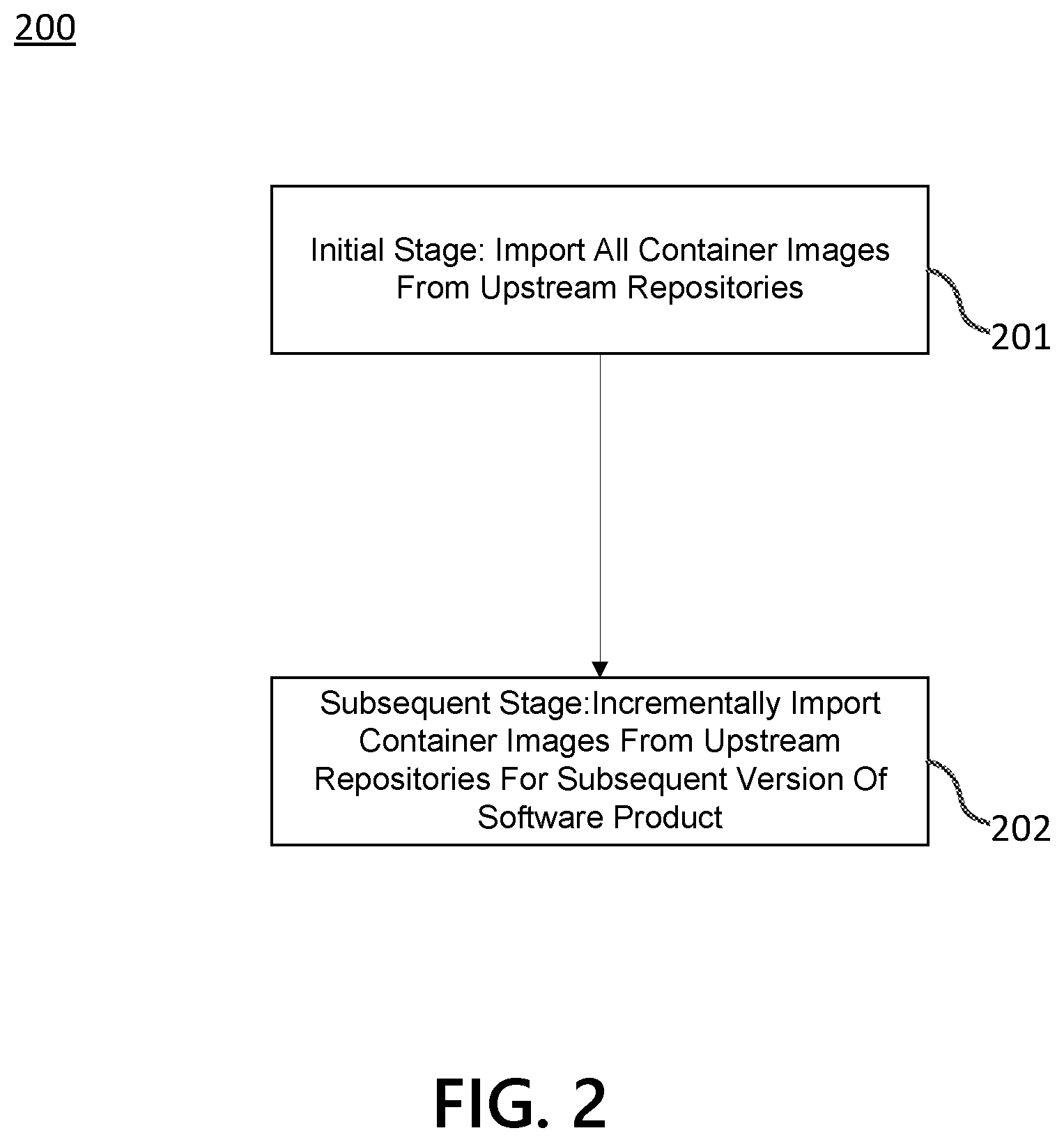 Patent US12321738 Figure 2 – Incremental image import process for supporting multiple upstream image repositories