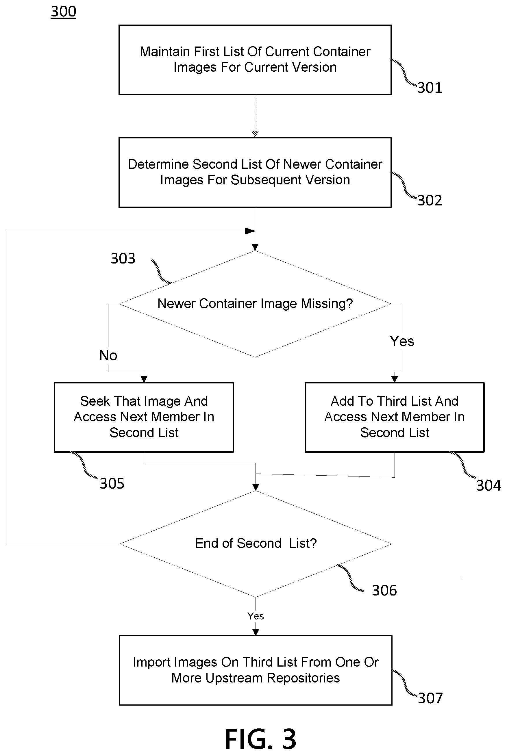 Patent US12321738 Figure 3 – Incremental image import process for supporting multiple upstream image repositories