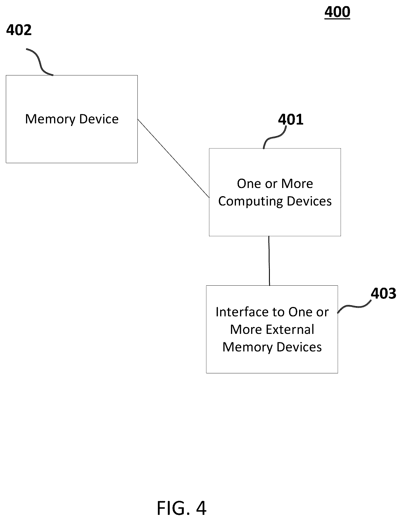 Patent US12321738 Figure 4 – Incremental image import process for supporting multiple upstream image repositories