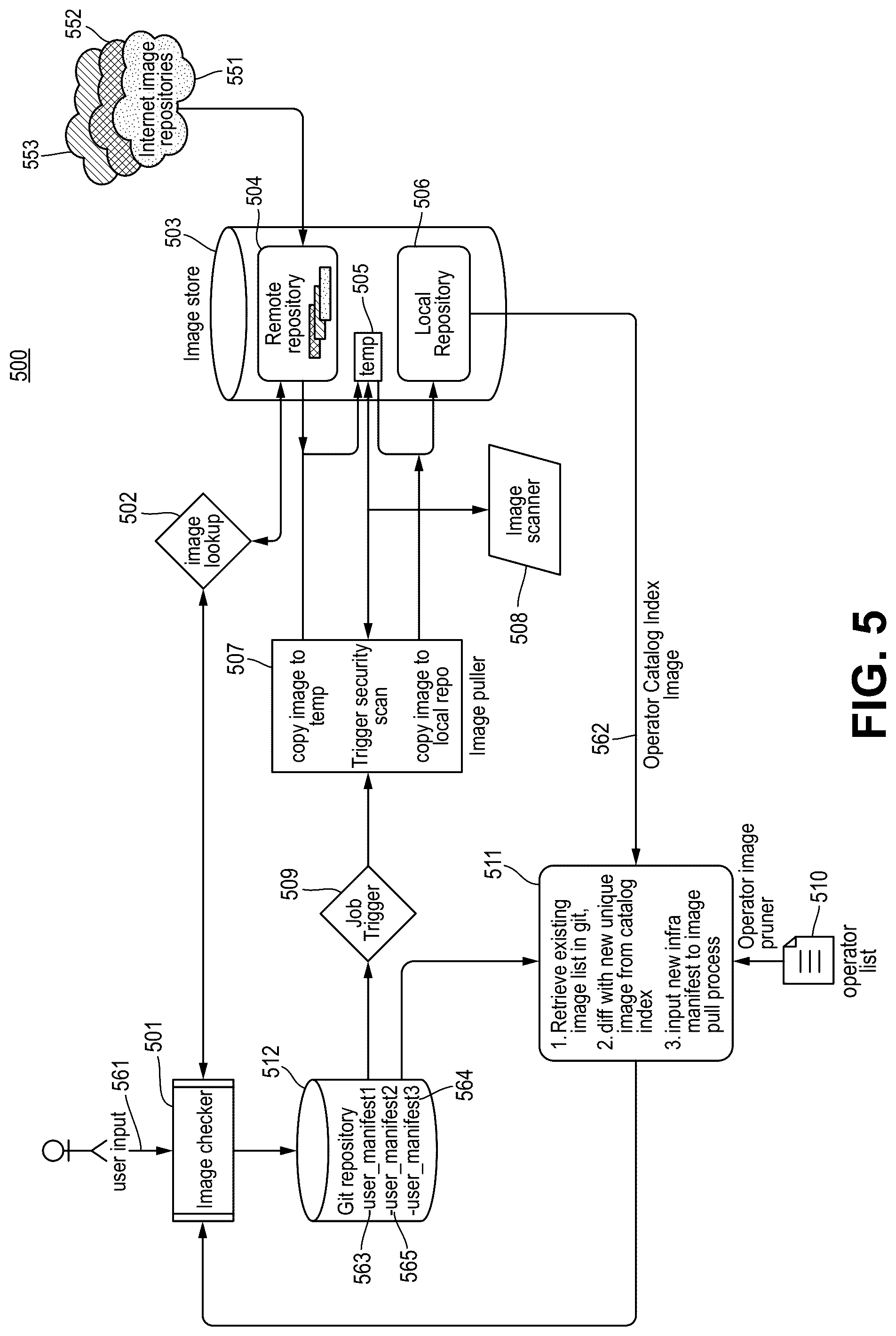 Patent US12321738 Figure 5 – Incremental image import process for supporting multiple upstream image repositories