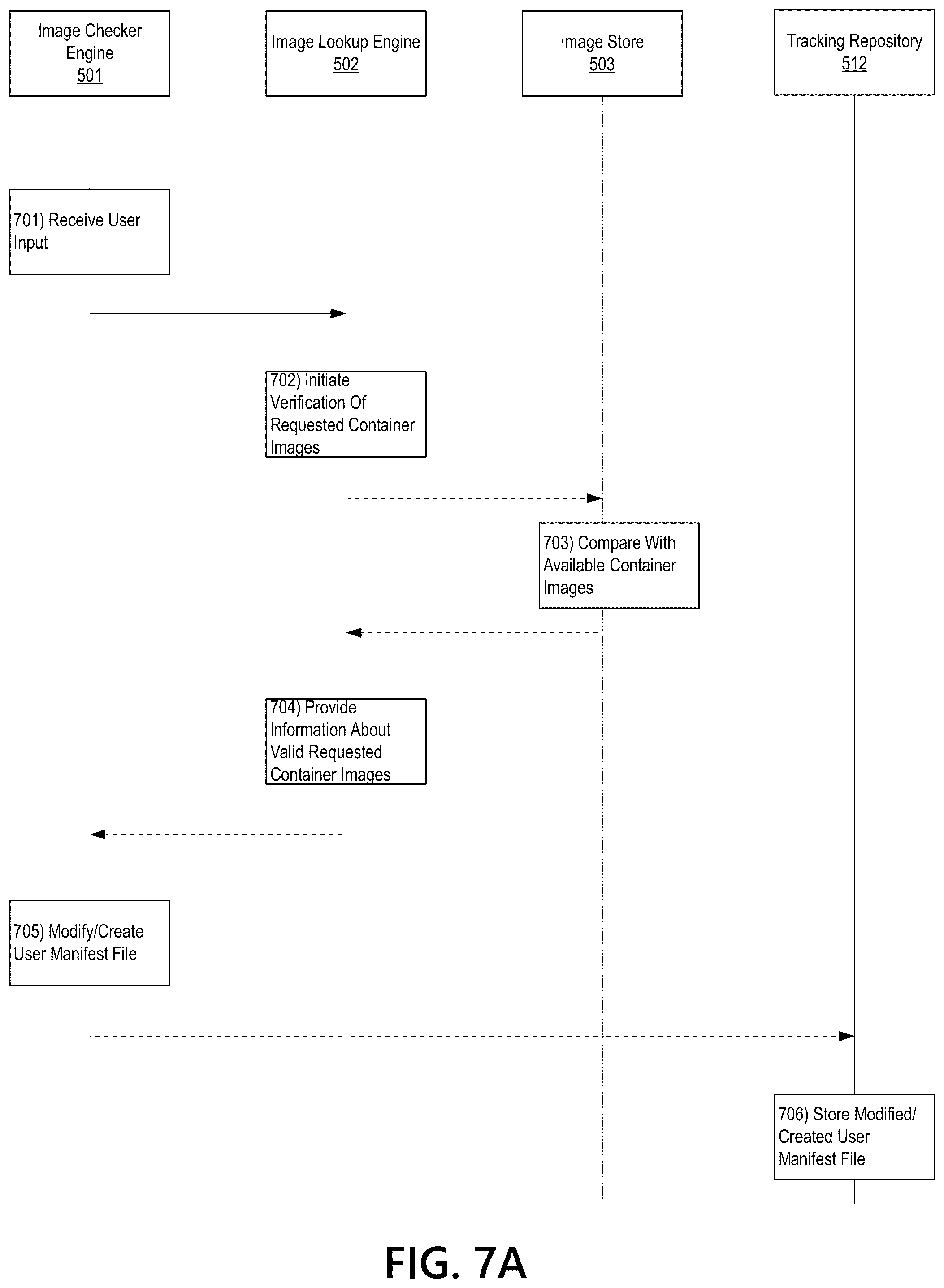 Patent US12321738 Figure 7 – Incremental image import process for supporting multiple upstream image repositories